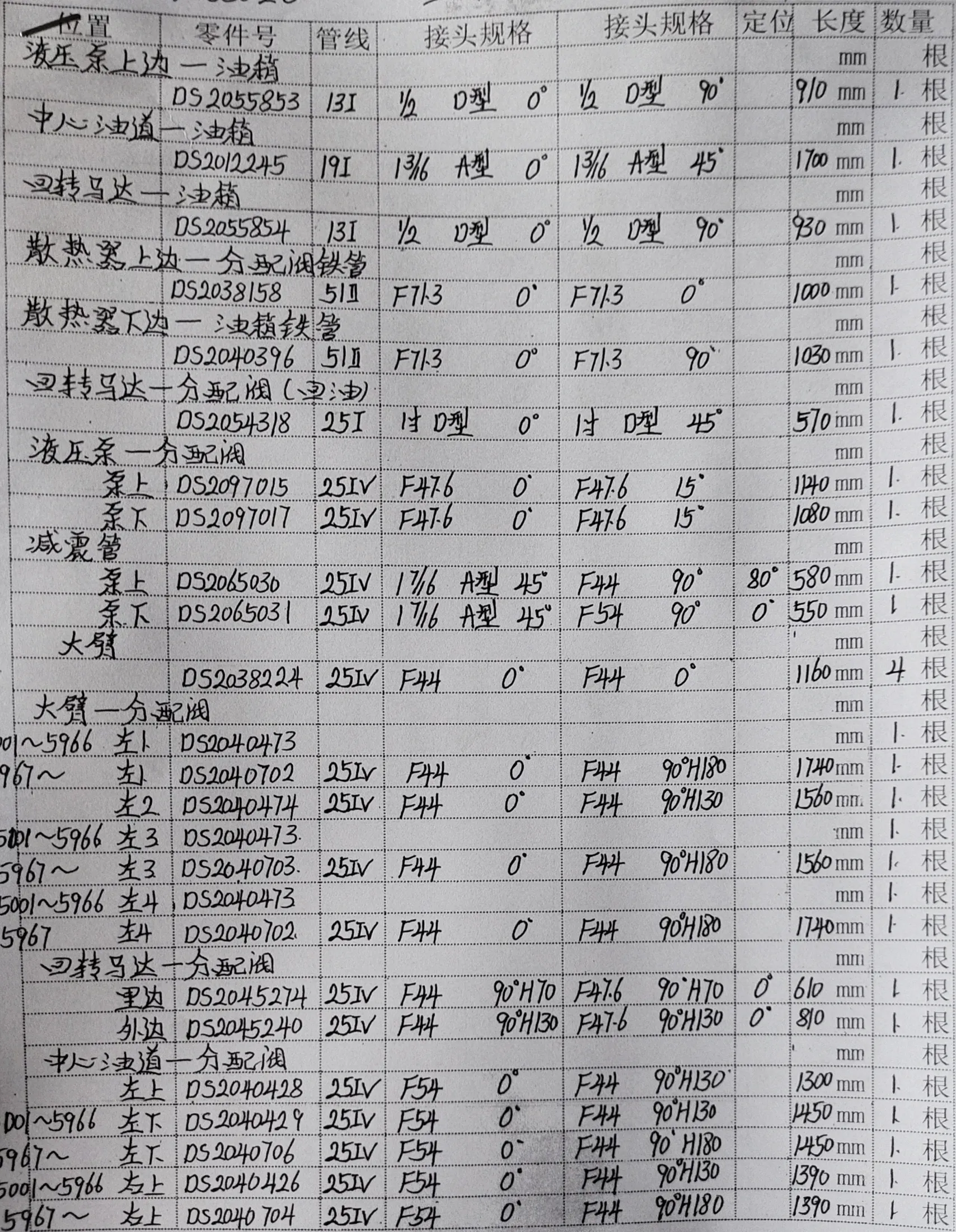 Doosan DX350LC hydraulic hose part numbers and recorded lengths — technician notebook page 1 of 5