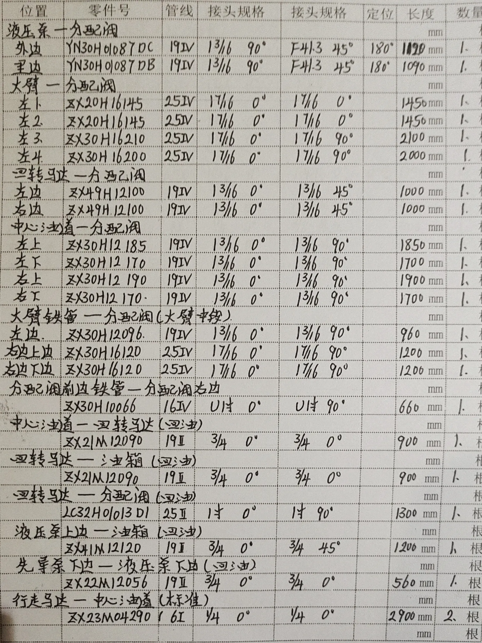 Kobelco SK330-6E hydraulic hose part numbers and recorded lengths — technician notebook page 1 of 5