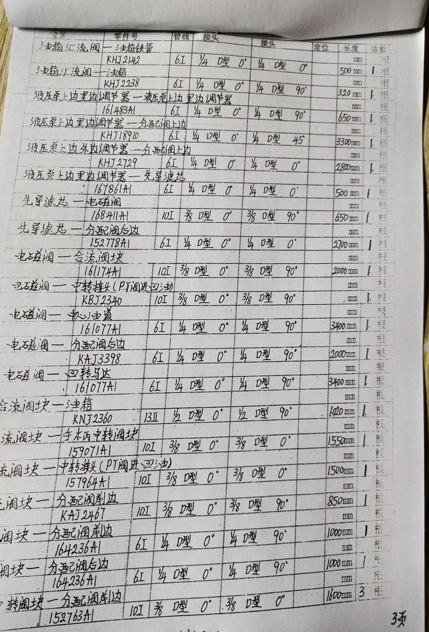 凯斯 CX470B hydraulic hose part numbers and recorded lengths — technician notebook page 3 of 4
