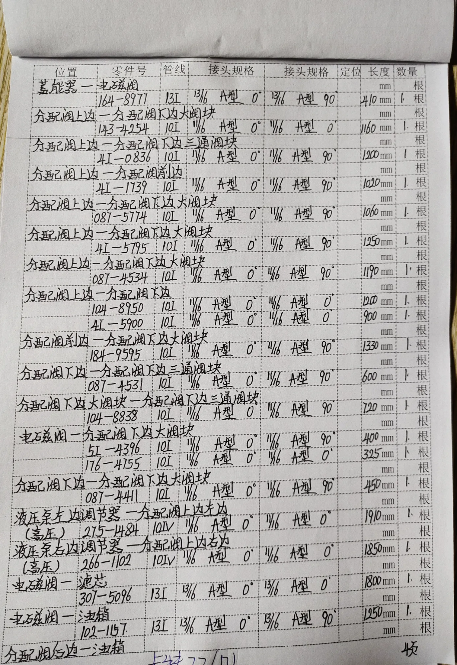 Caterpillar CAT®326D L hydraulic hose part numbers and recorded lengths — technician notebook page 4 of 5