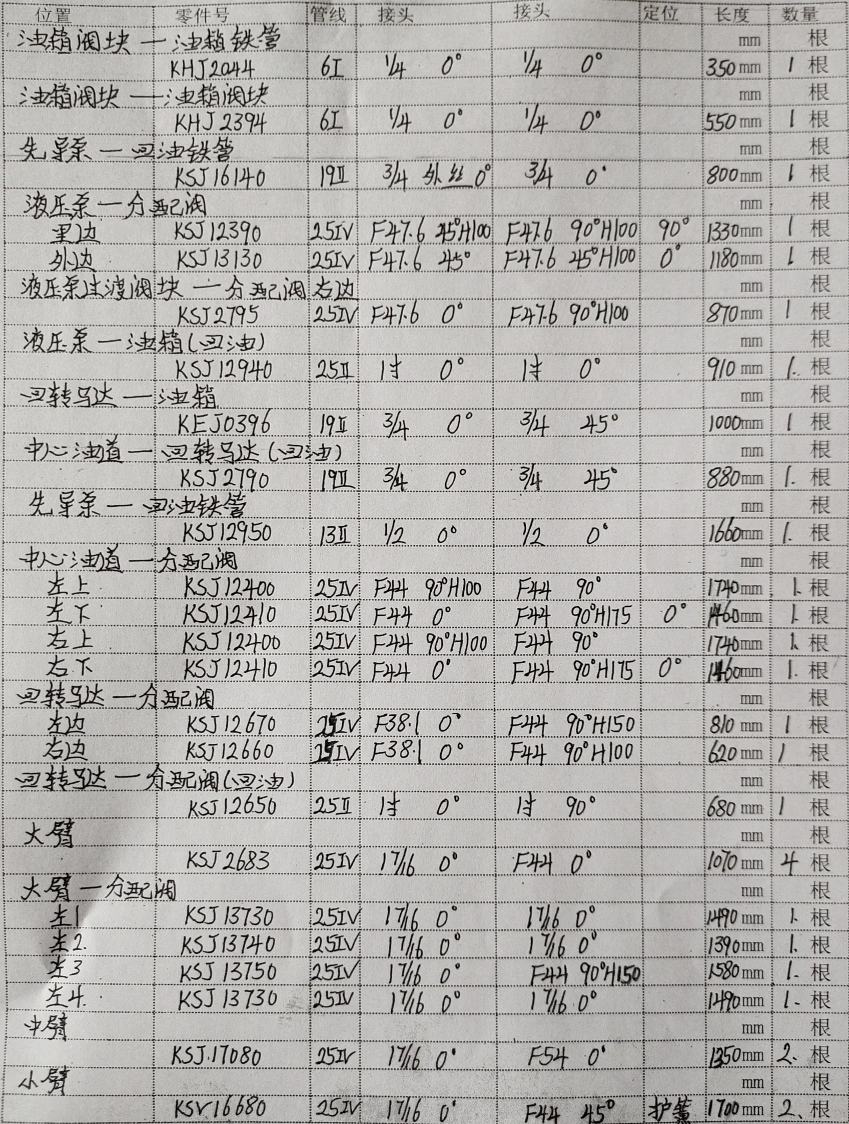 凯斯 CX360B hydraulic hose part numbers and recorded lengths — technician notebook page 1 of 4
