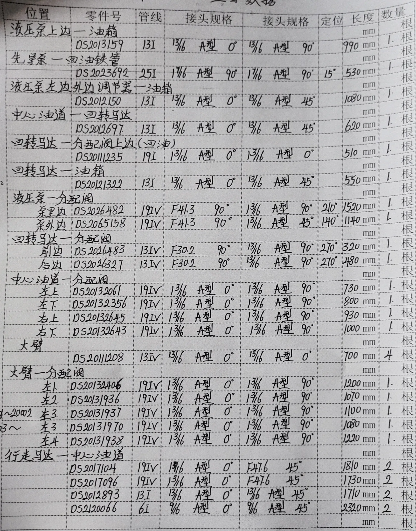 斗山 DX150LC-9C hydraulic hose part numbers and recorded lengths — technician notebook page 1 of 5