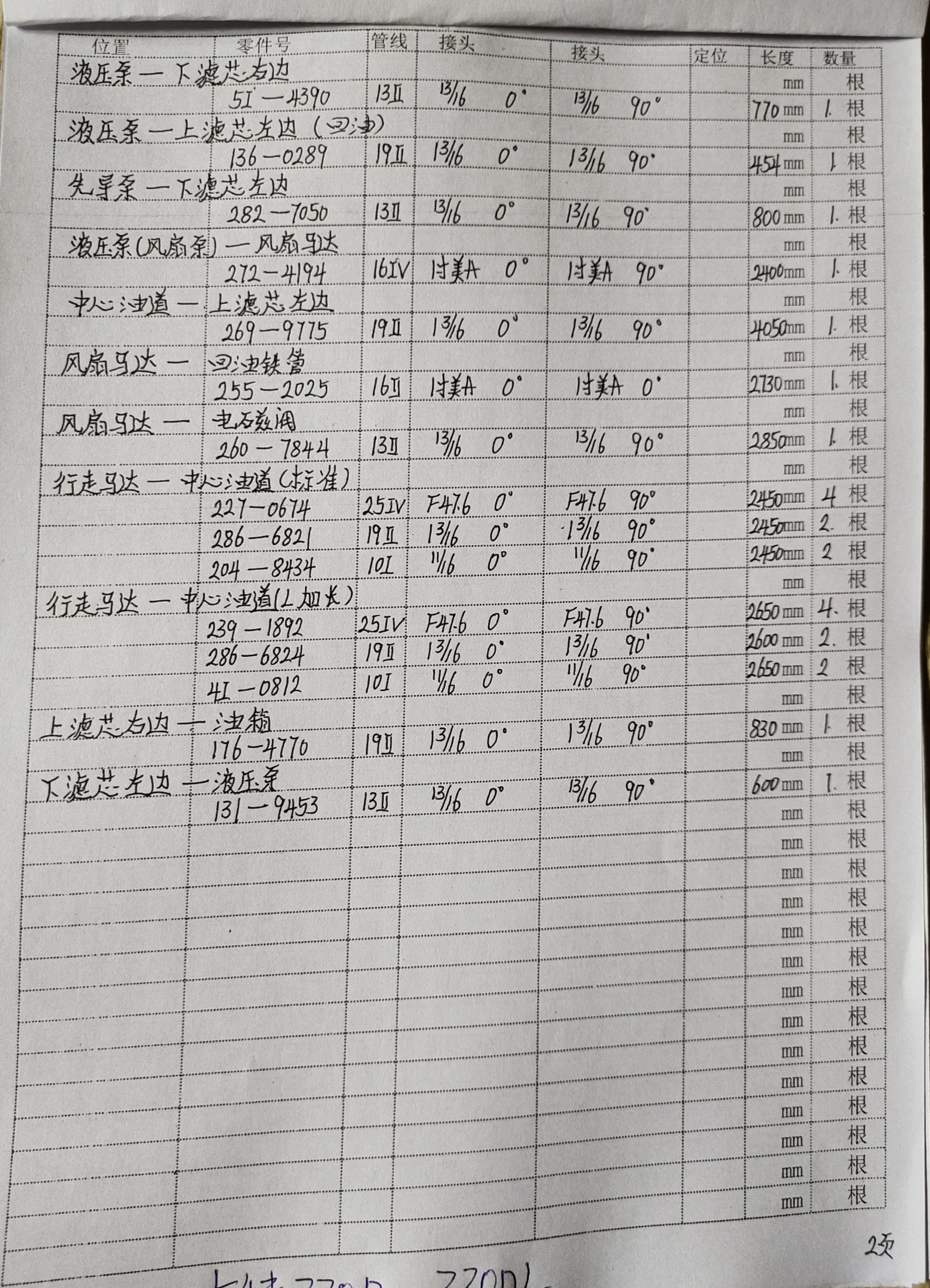 Caterpillar CAT®330D L hydraulic hose part numbers and recorded lengths — technician notebook page 2 of 5