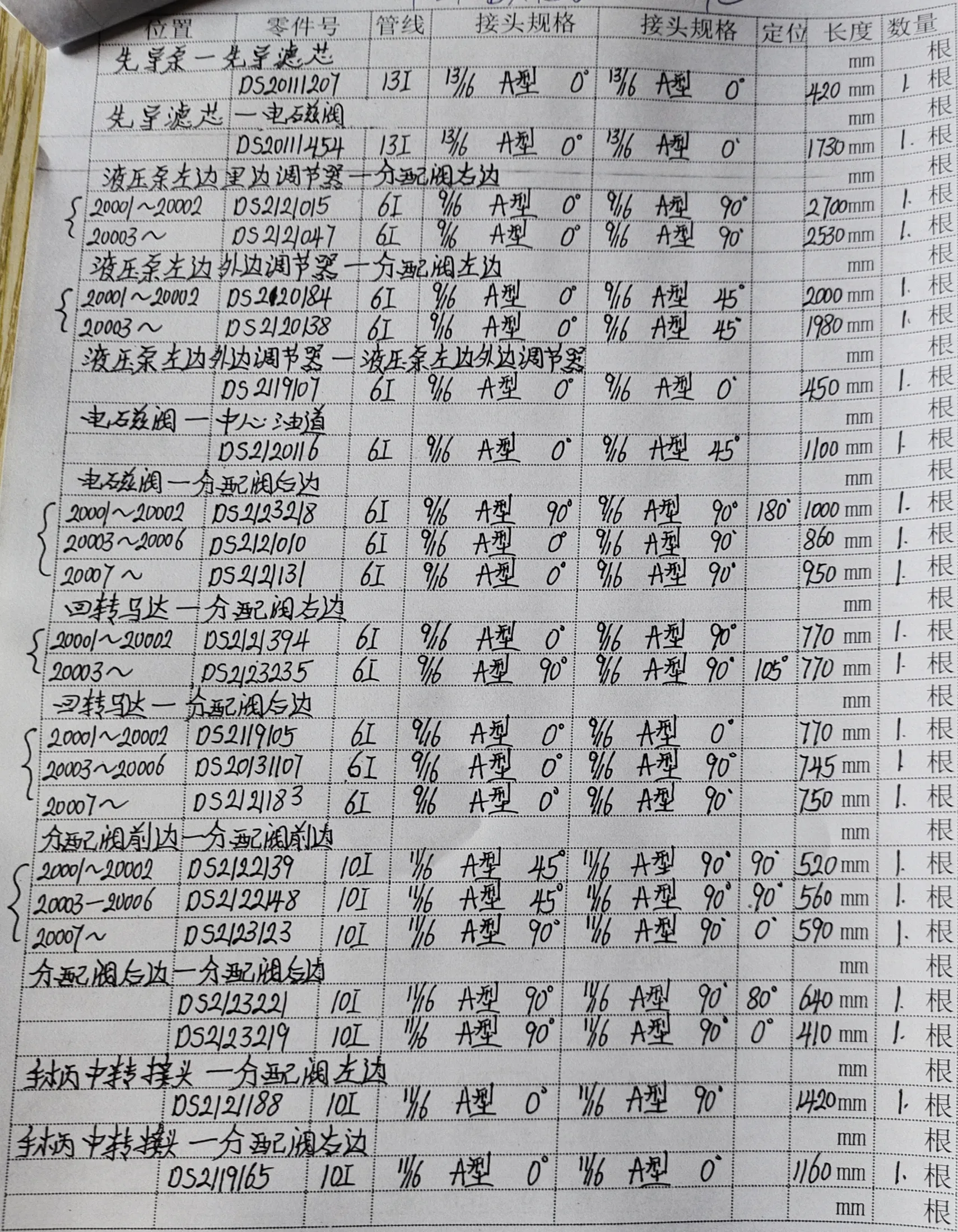 斗山 DX150LC-9C hydraulic hose part numbers and recorded lengths — technician notebook page 3 of 5