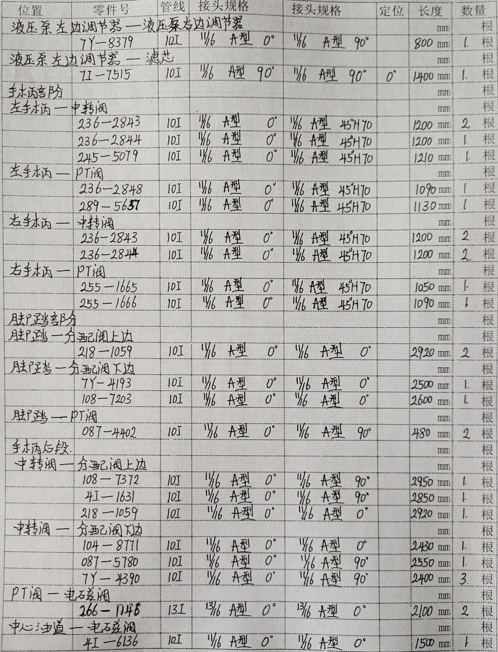 Caterpillar CAT®324D L hydraulic hose part numbers and recorded lengths — technician notebook page 3 of 5