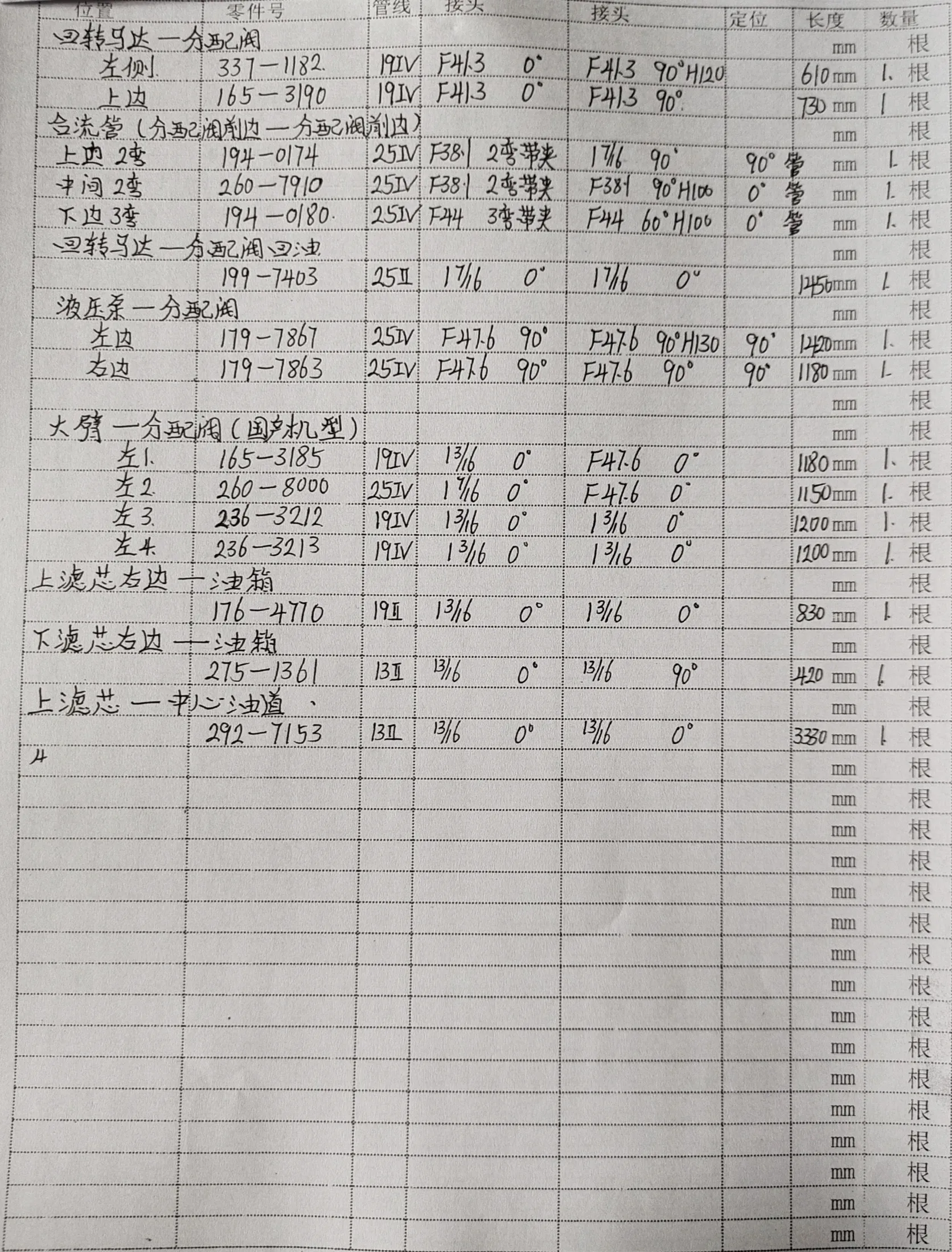 Caterpillar CAT®320D L hydraulic hose part numbers and recorded lengths — technician notebook page 2 of 5