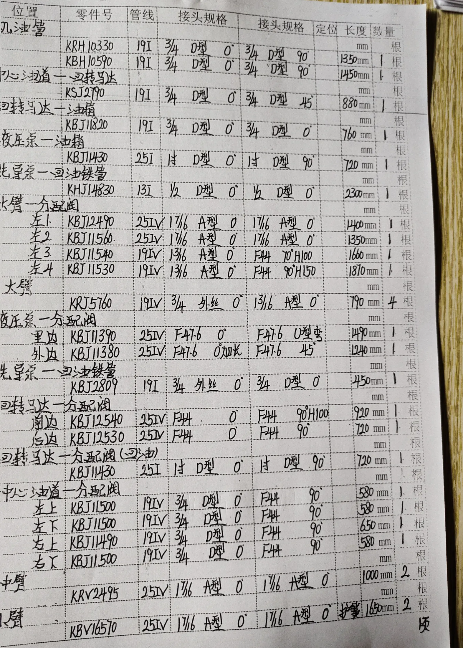 凯斯 CX300B hydraulic hose part numbers and recorded lengths — technician notebook page 1 of 5