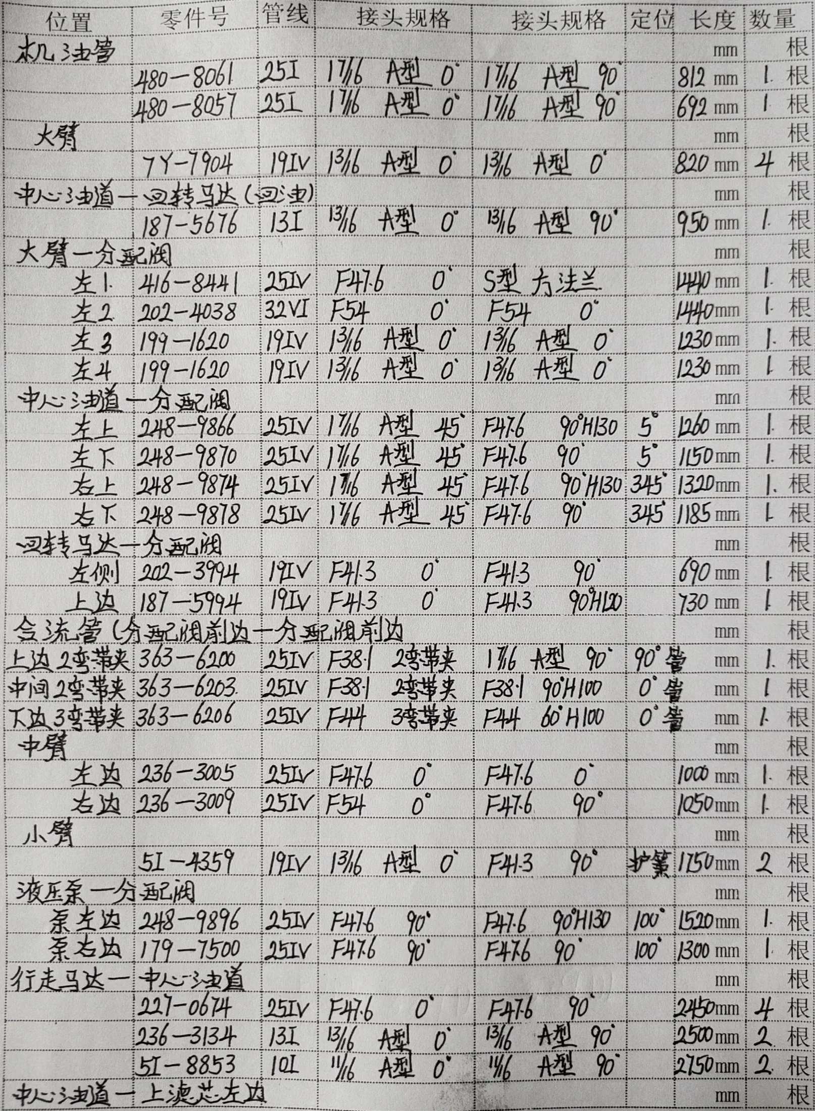 Caterpillar CAT®329D2 L hydraulic hose part numbers and recorded lengths — technician notebook page 1 of 5