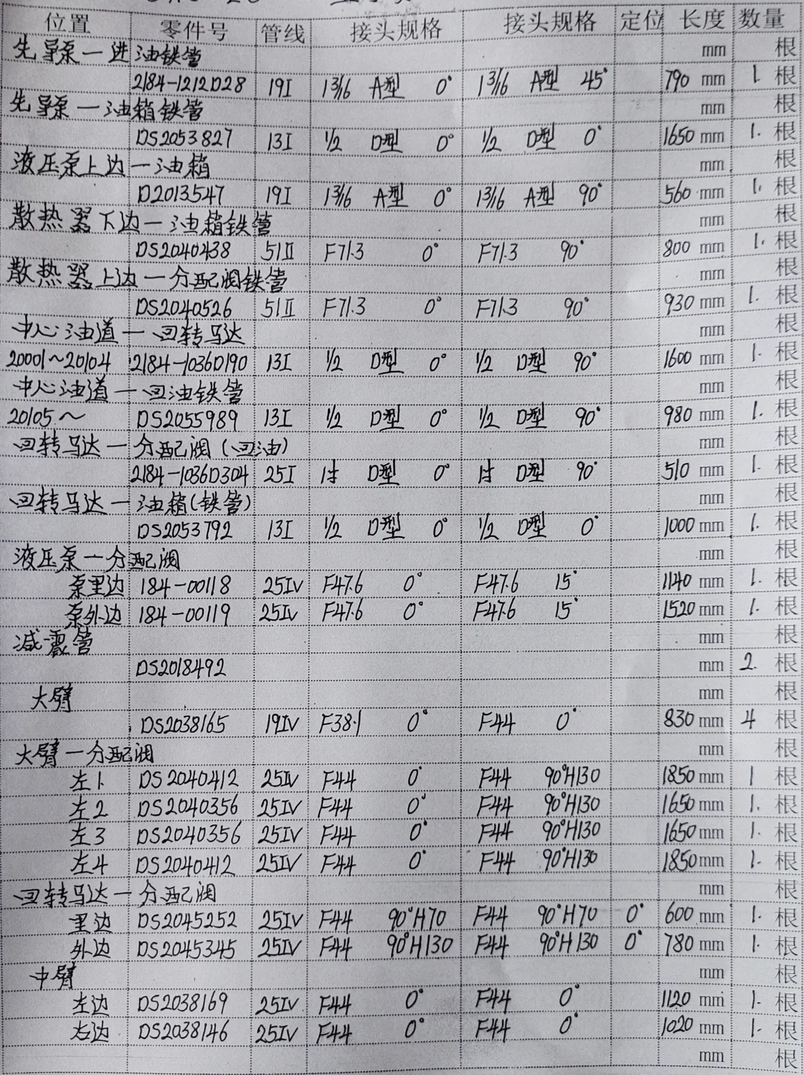 Doosan DX300LC hydraulic hose part numbers and recorded lengths — technician notebook page 1 of 5