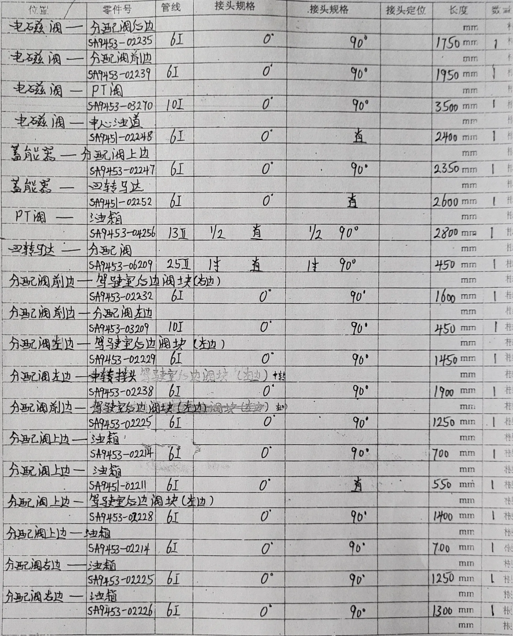 Volvo EC290B LC hydraulic hose part numbers and recorded lengths — technician notebook page 3 of 14