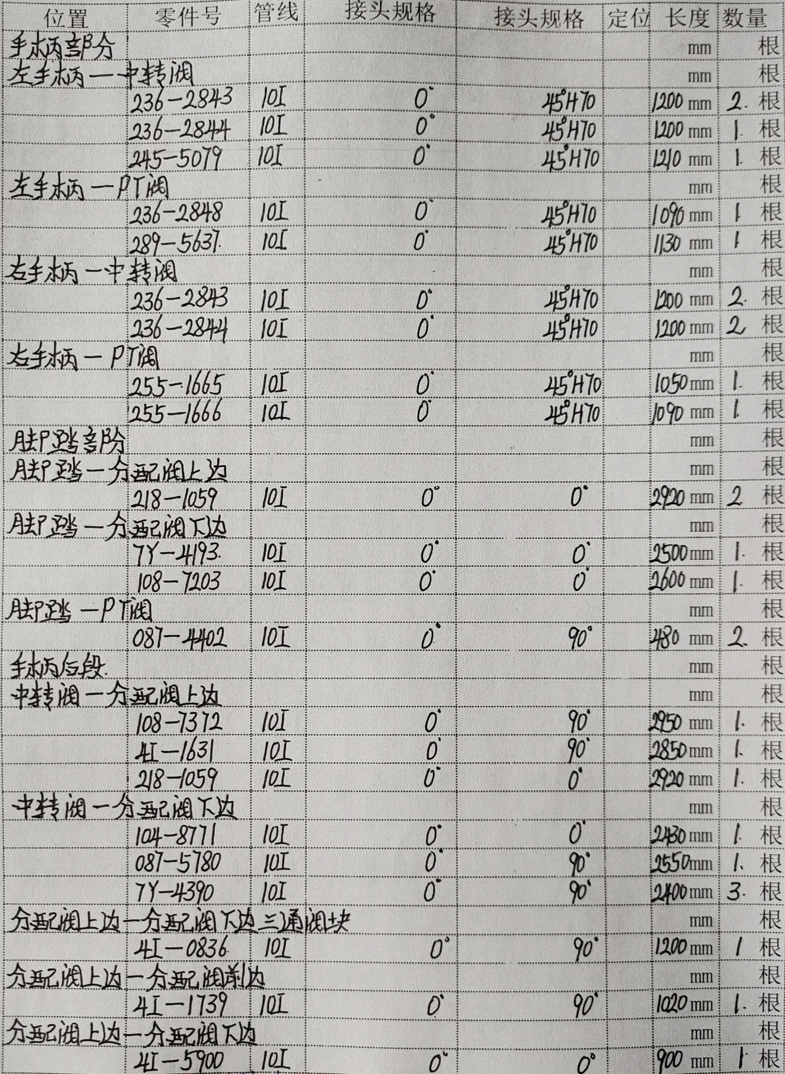 Caterpillar CAT®329D2 L hydraulic hose part numbers and recorded lengths — technician notebook page 3 of 5