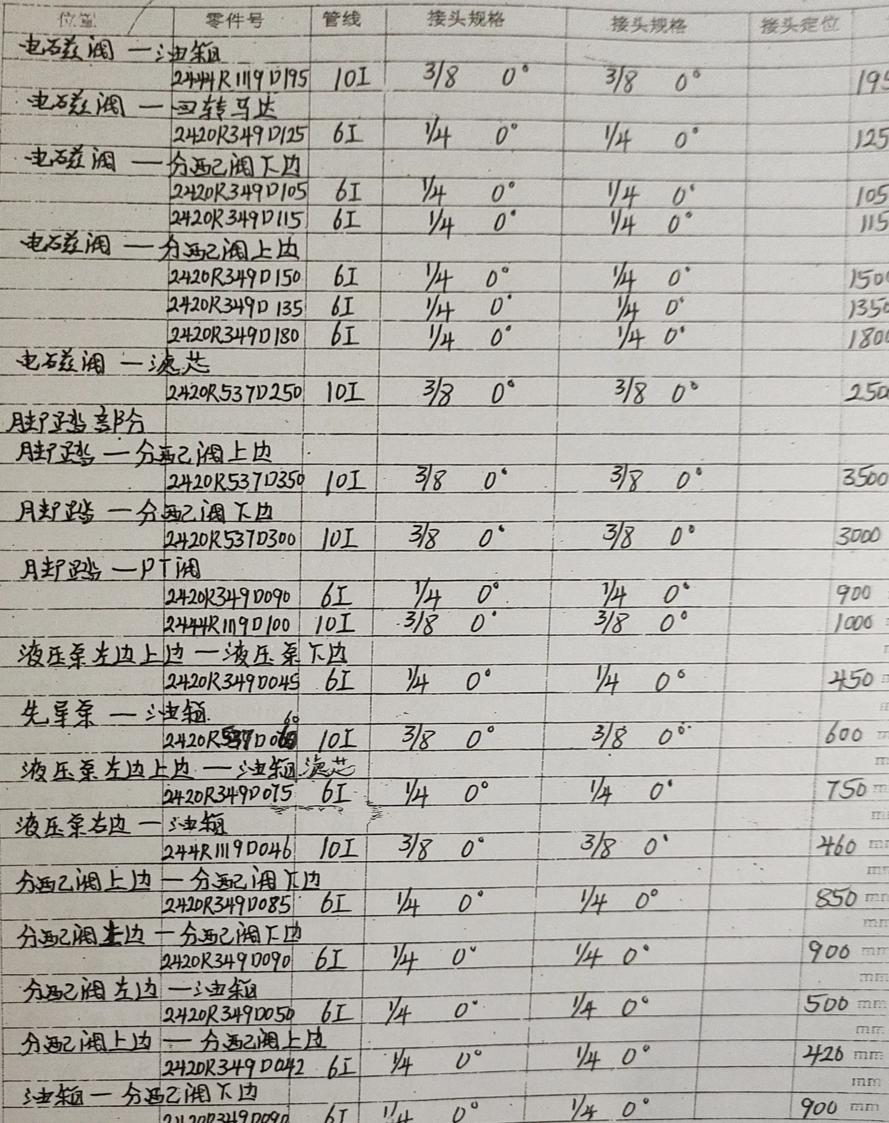 Kobelco SK210-6E hydraulic hose part numbers and recorded lengths — technician notebook page 2 of 4