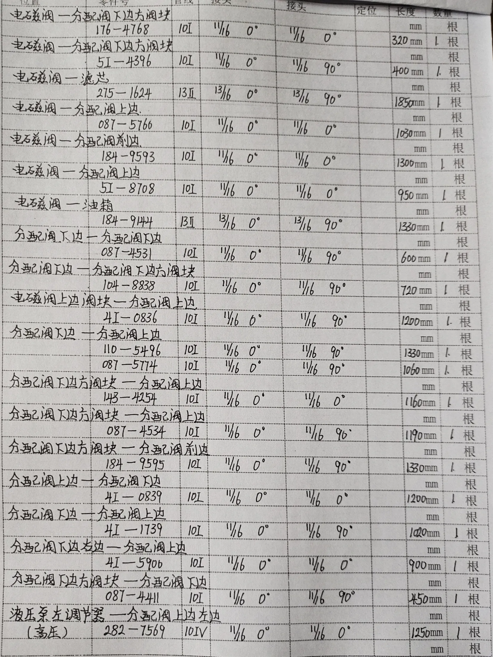 Caterpillar CAT®330D L hydraulic hose part numbers and recorded lengths — technician notebook page 4 of 5