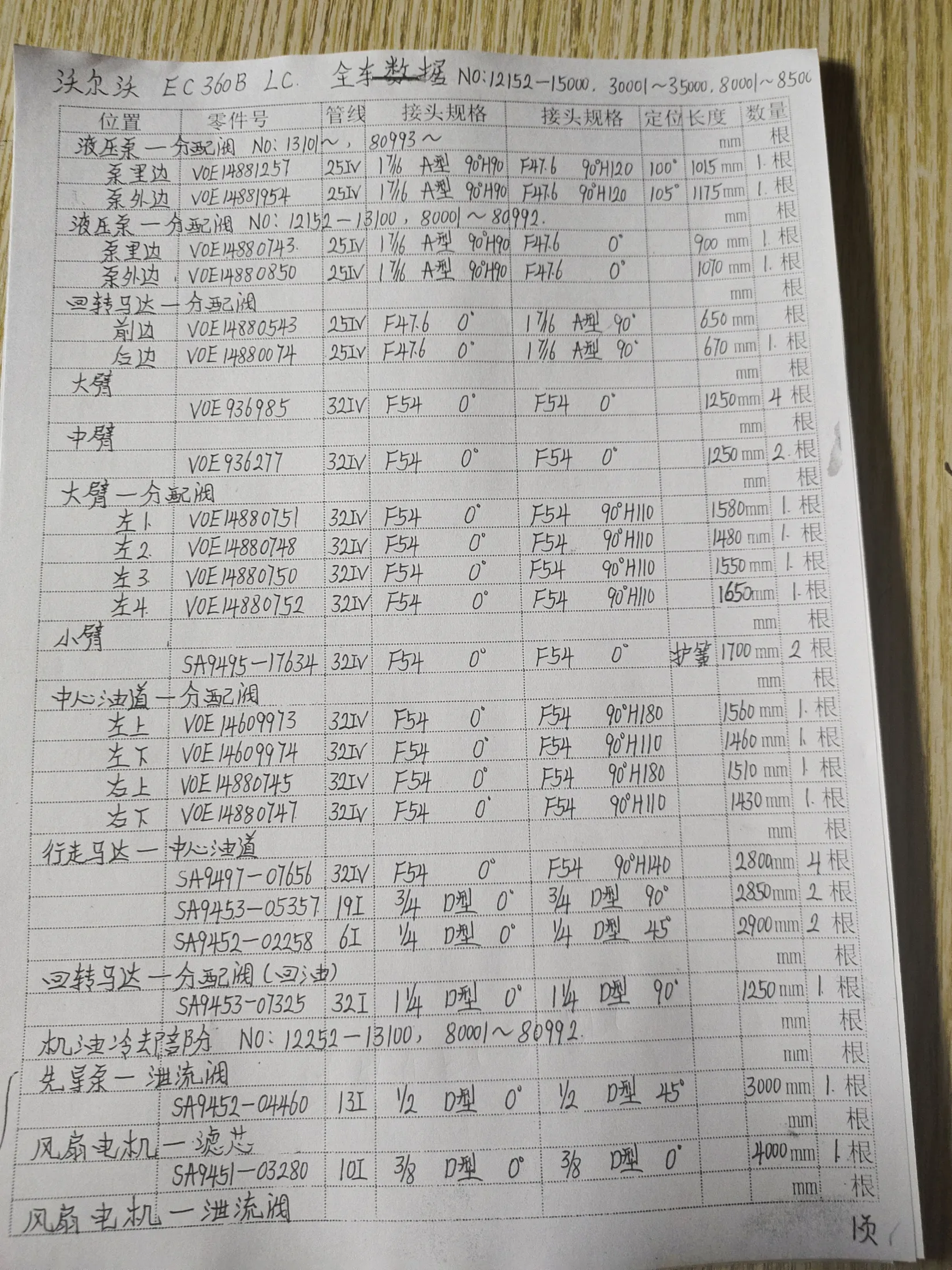 沃尔沃EC360B LC安装示意图适用于液压胶管SA9447-07656