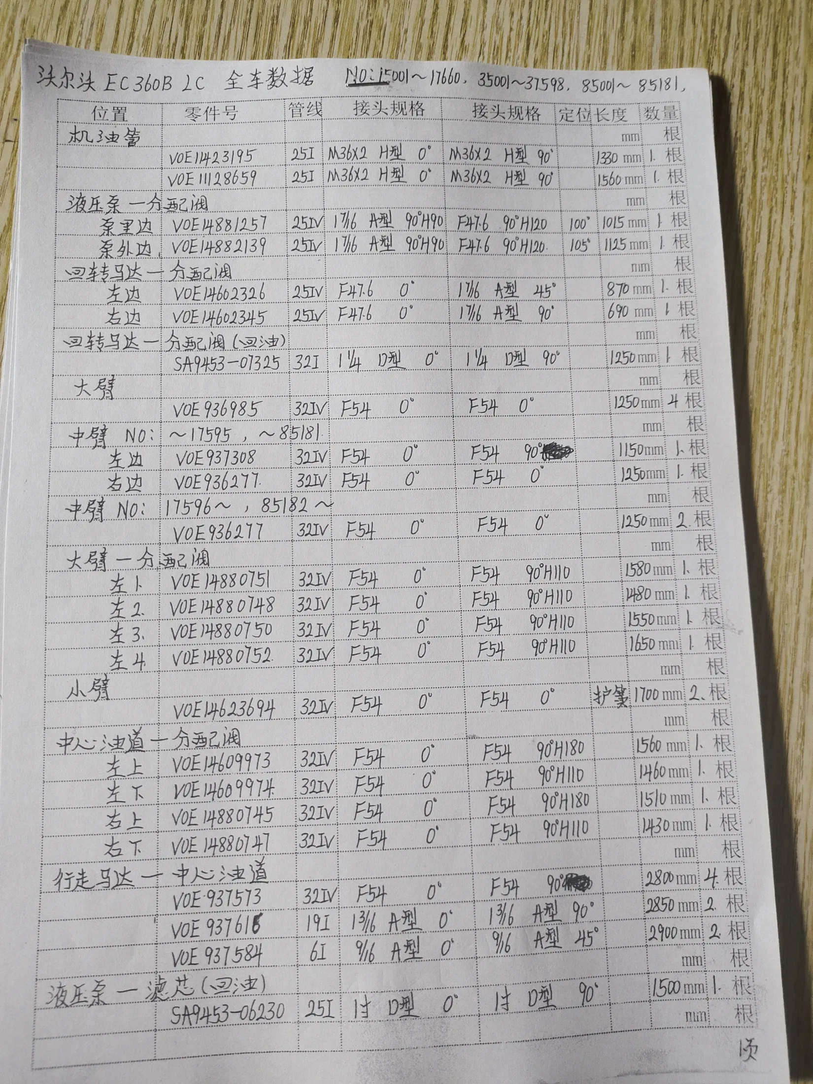 Volvo 360BLC hydraulic hose part numbers and recorded lengths — technician notebook page 1 of 5 — recorded hose parts VOE11423195, VOE14662326, VOE1488213Y