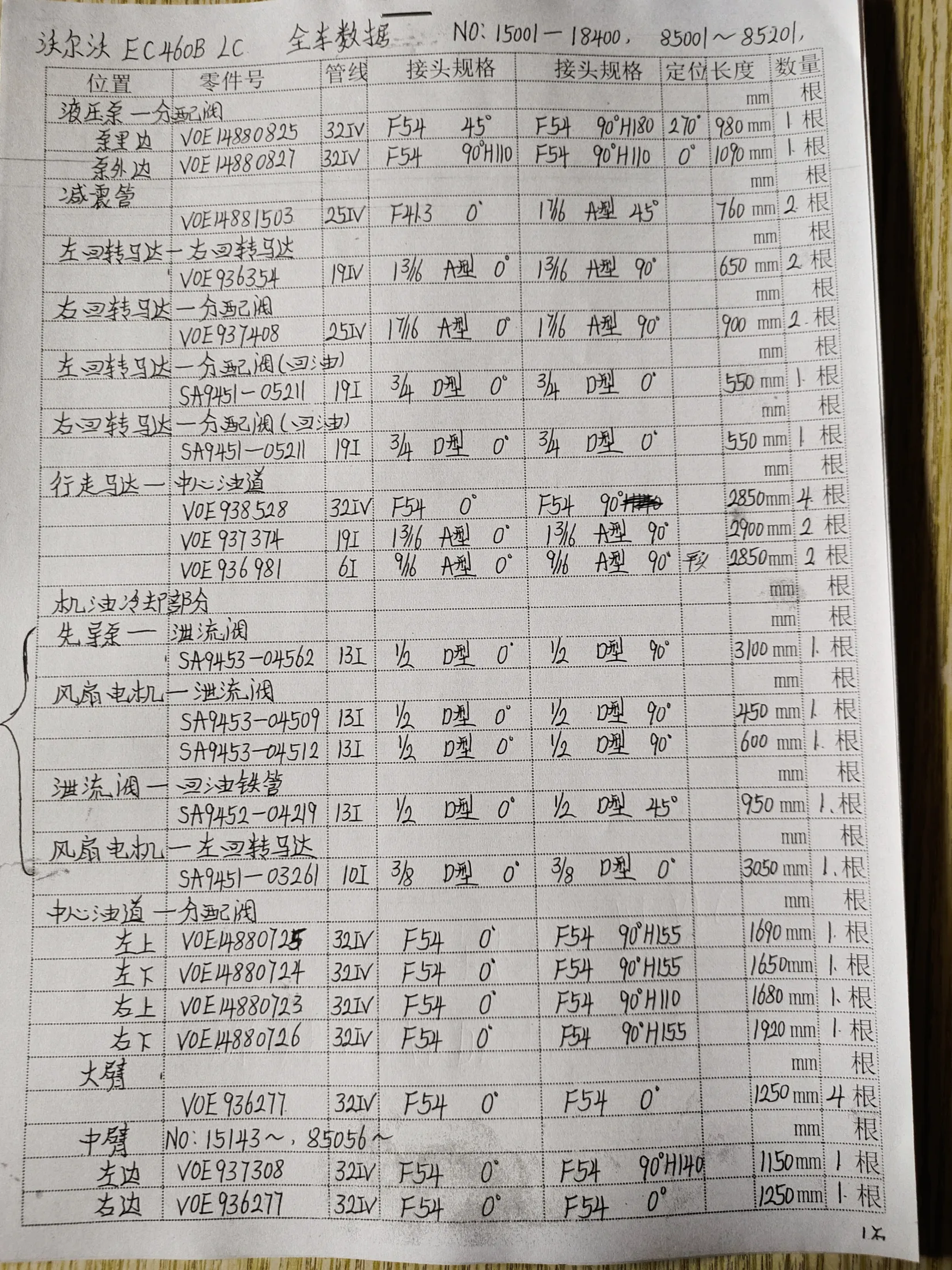 Volvo EC460 BL hydraulic hose part numbers and recorded lengths — technician notebook page 1 of 5 — recorded hose parts SA9451-03261, SA9453-04512, VOE14880723