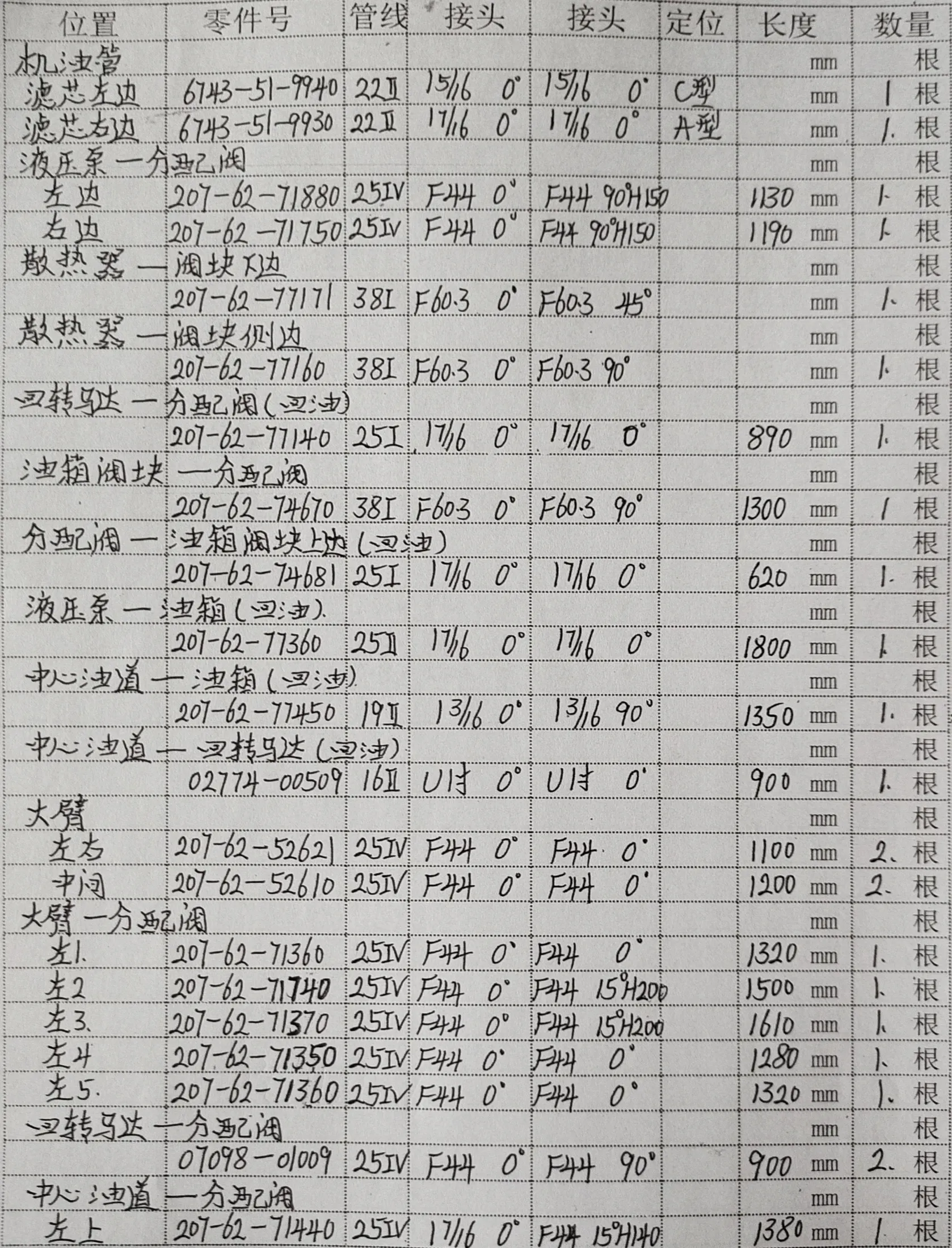 Komatsu PC360-8M0 hydraulic hose part numbers and recorded lengths — technician notebook page 1 of 4
