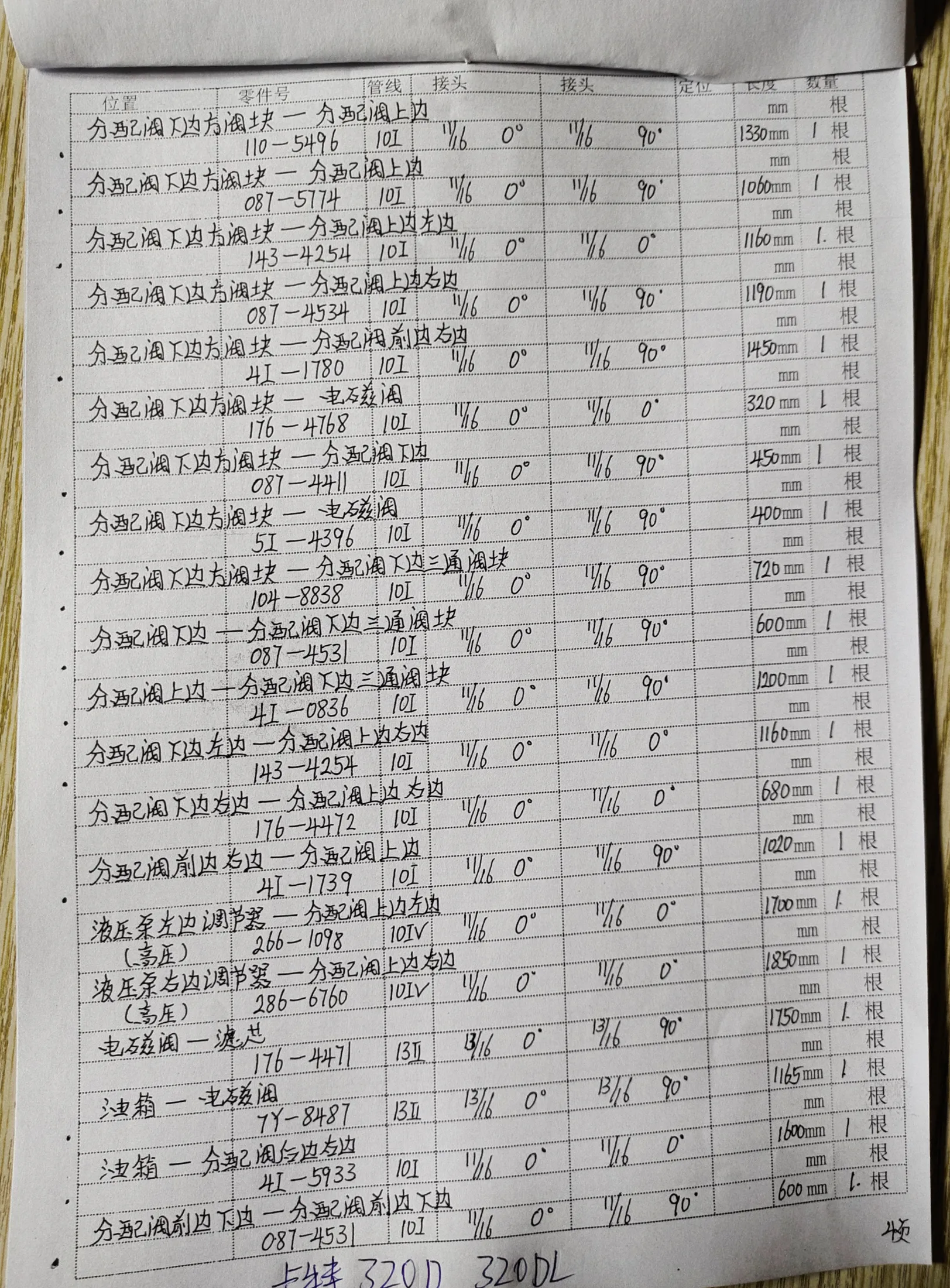 Caterpillar CAT®320D L hydraulic hose part numbers and recorded lengths — technician notebook page 4 of 5