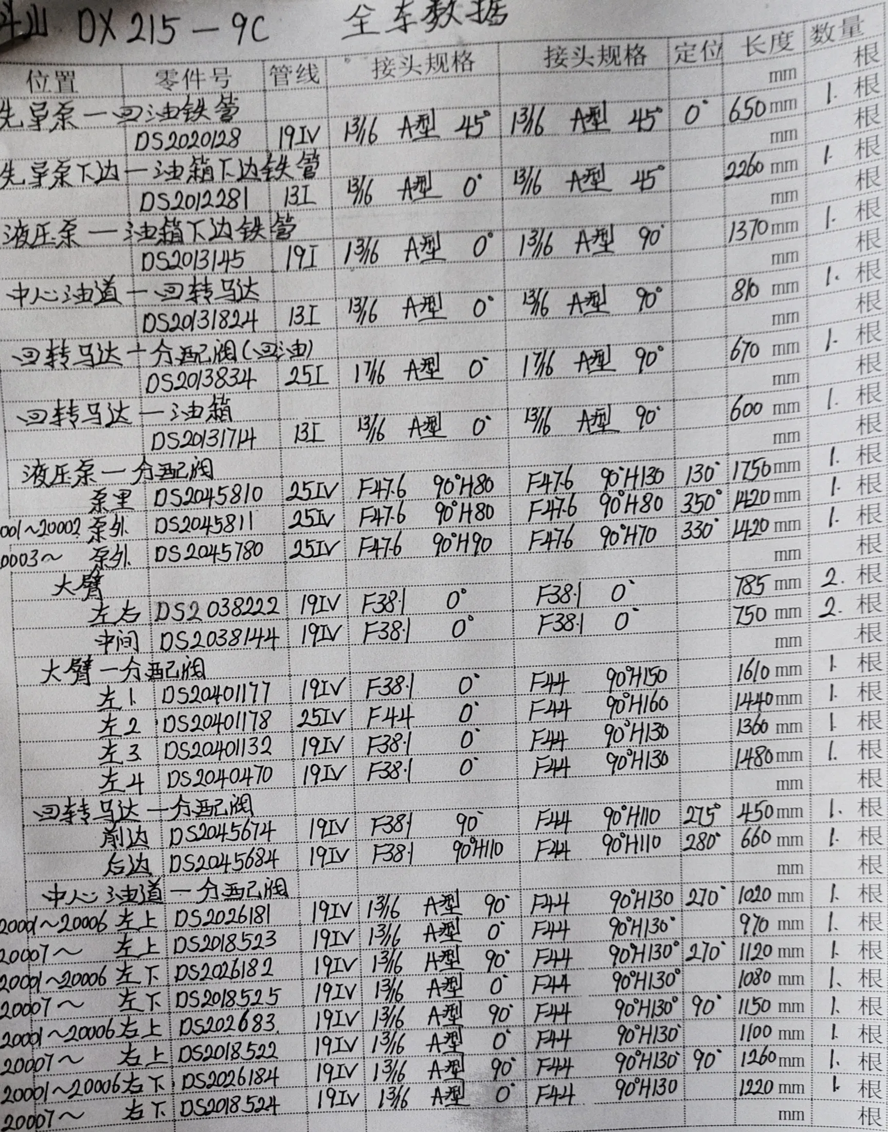 Doosan DX215-9C hydraulic hose part numbers and recorded lengths — technician notebook page 1 of 5