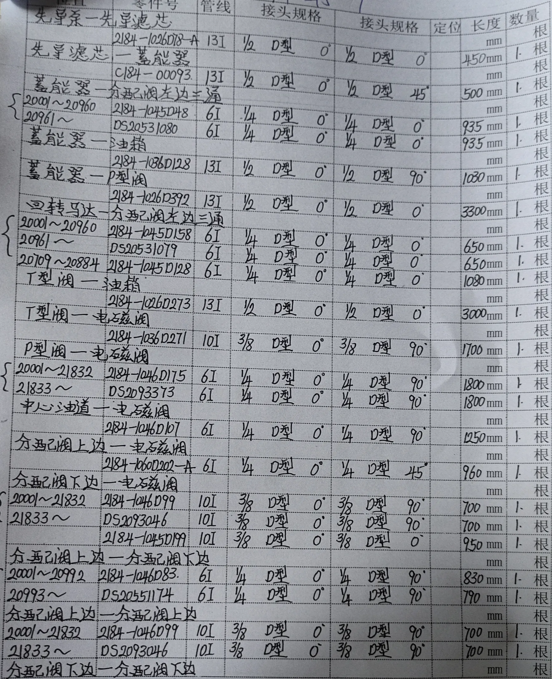 Doosan DH215-7 hydraulic hose part numbers and recorded lengths — technician notebook page 3 of 5