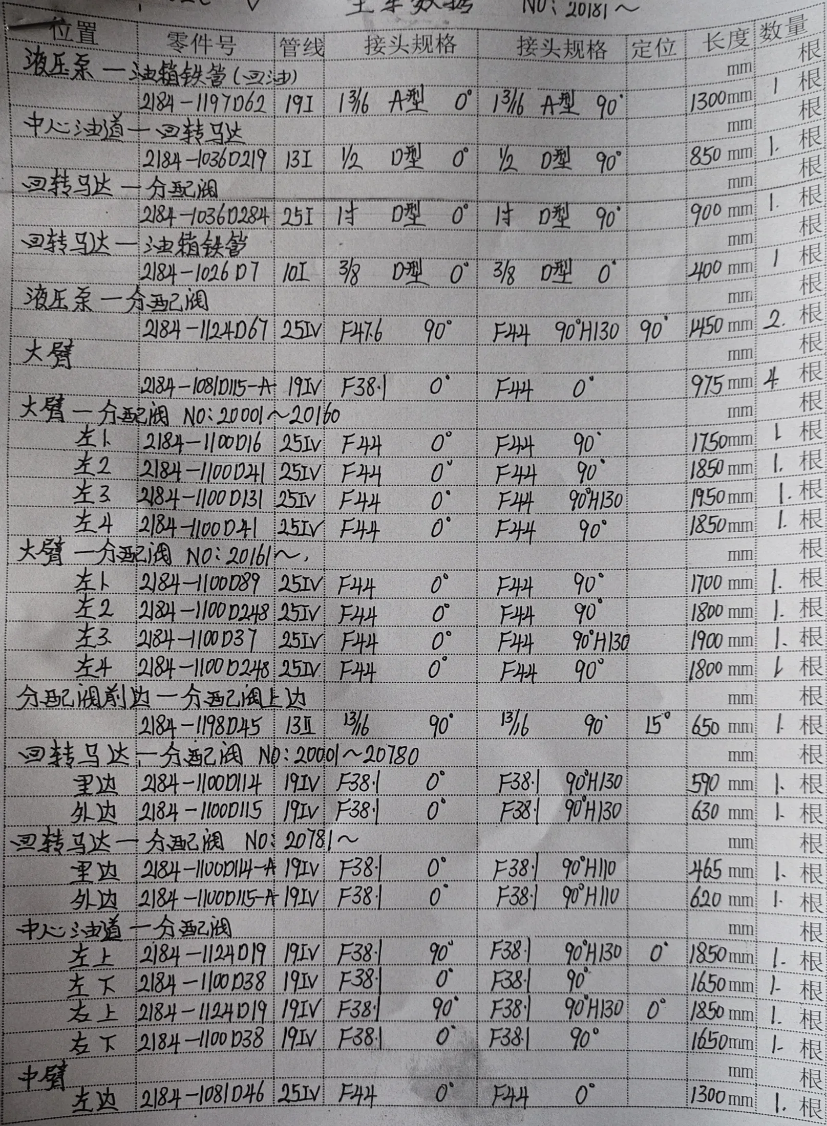 Doosan DH300LC-V hydraulic hose part numbers and recorded lengths — technician notebook page 1 of 5