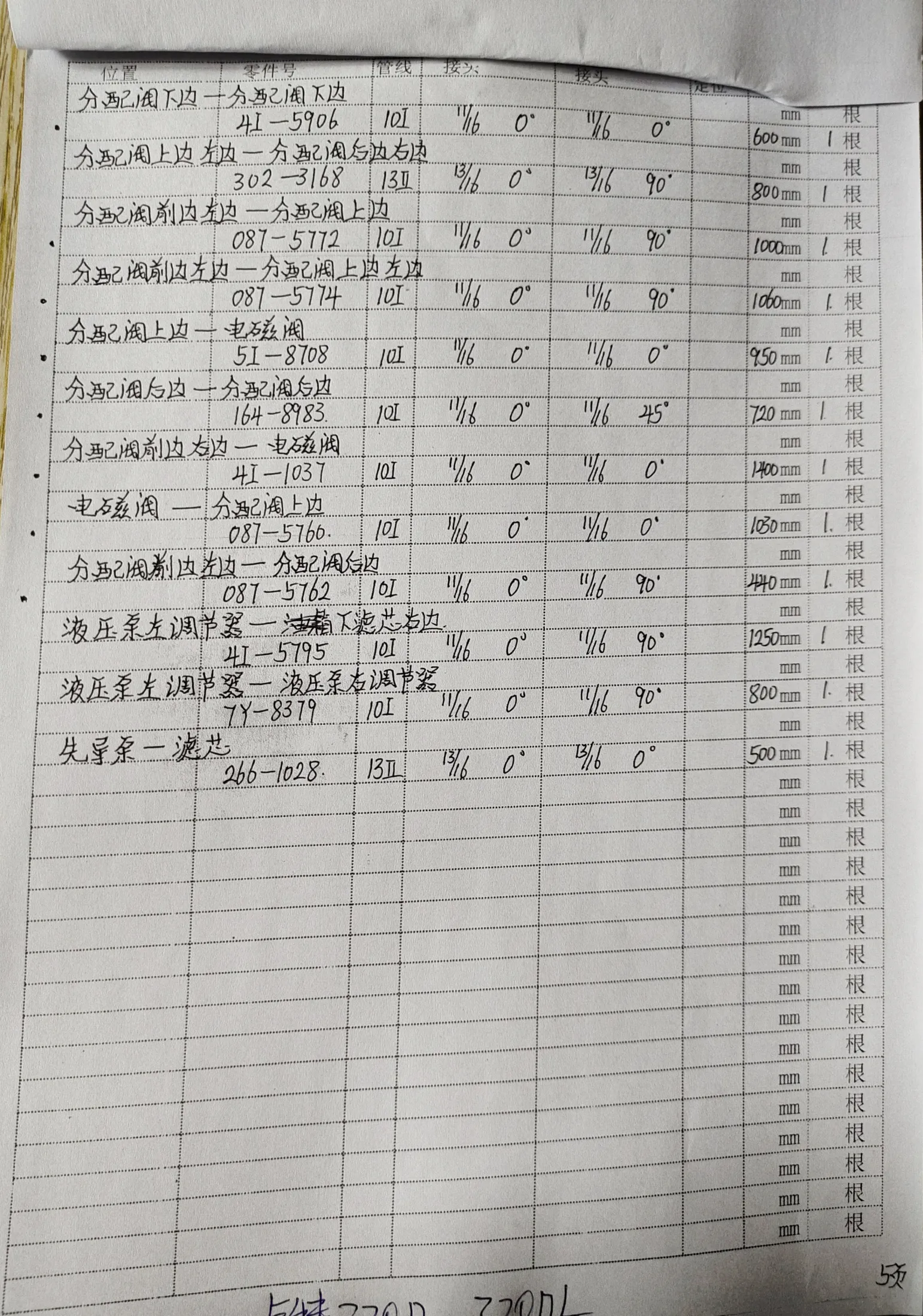 Caterpillar CAT®320D L hydraulic hose part numbers and recorded lengths — technician notebook page 5 of 5
