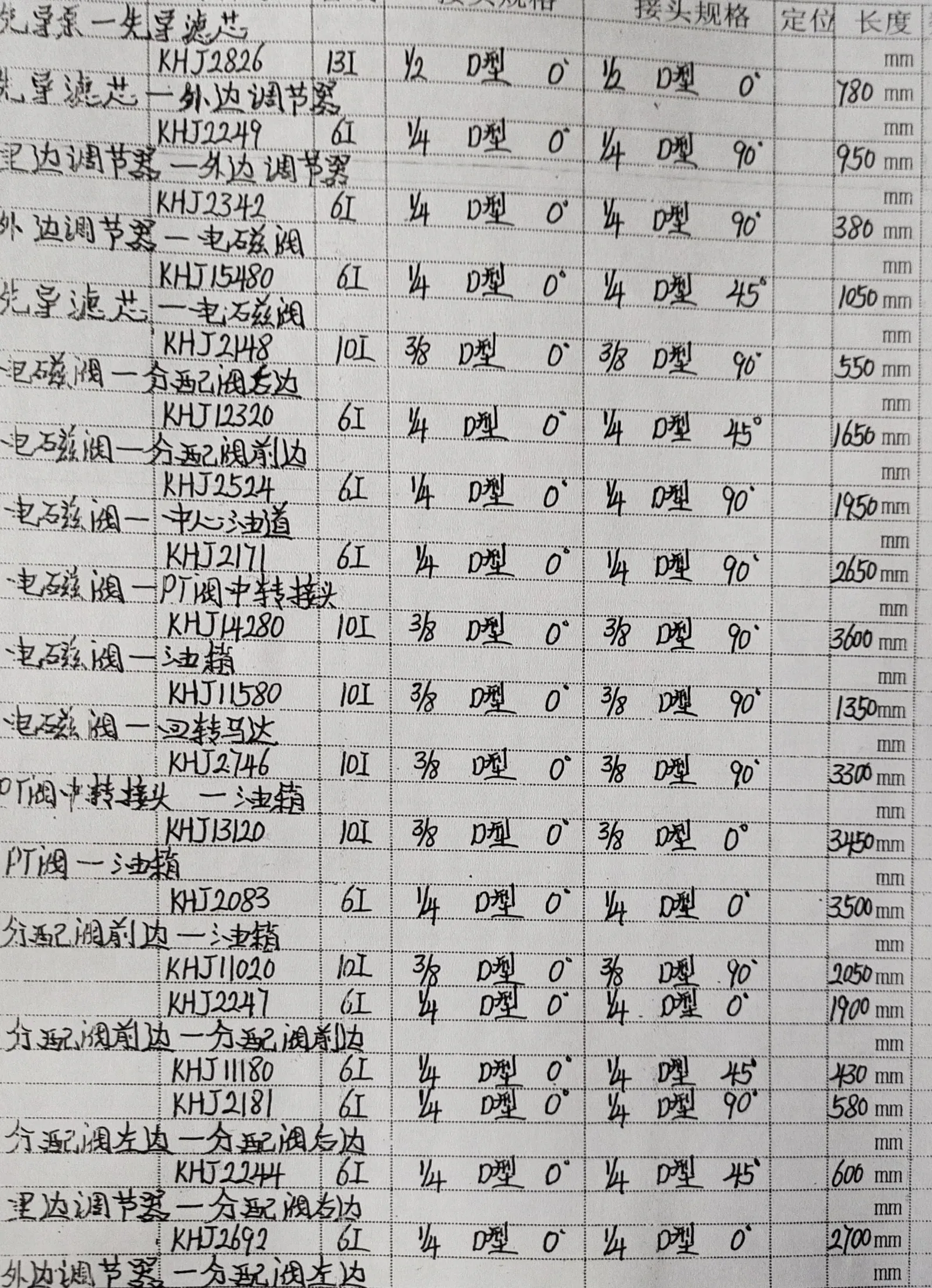 凯斯 CX300B hydraulic hose part numbers and recorded lengths — technician notebook page 3 of 5