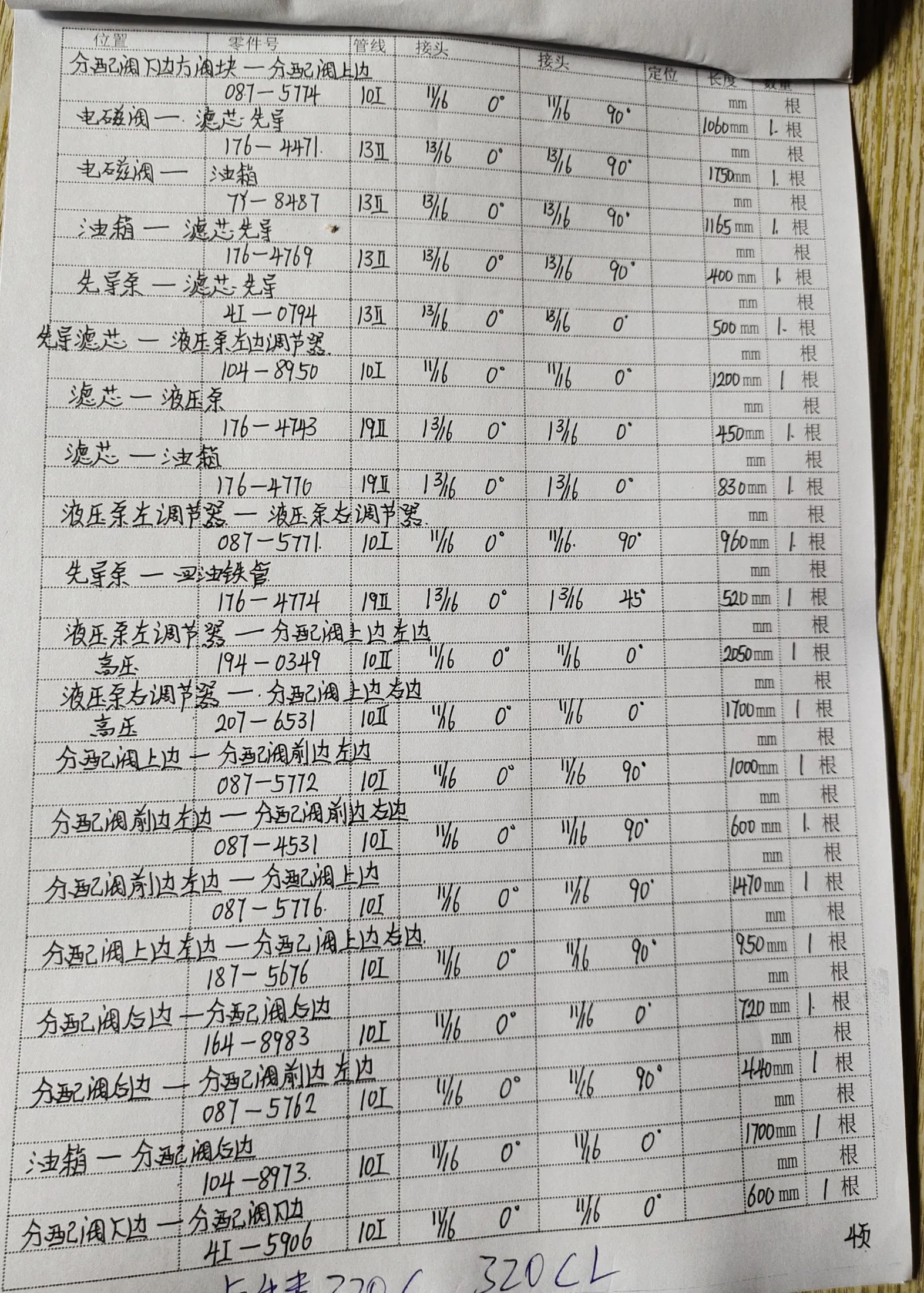 Caterpillar CAT®320C hydraulic hose part numbers and recorded lengths — technician notebook page 4 of 5