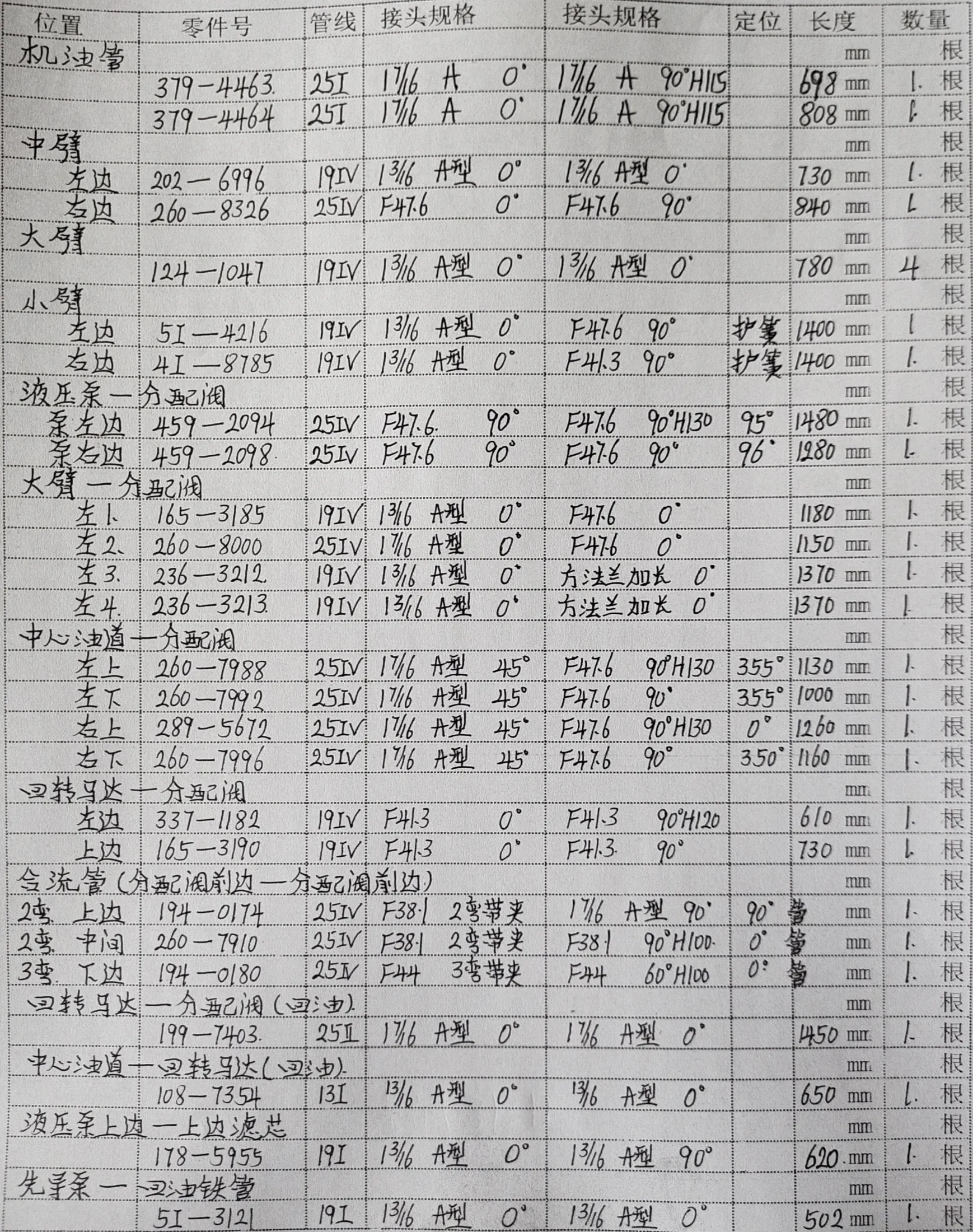 Caterpillar CAT®320D2 hydraulic hose part numbers and recorded lengths — technician notebook page 1 of 5