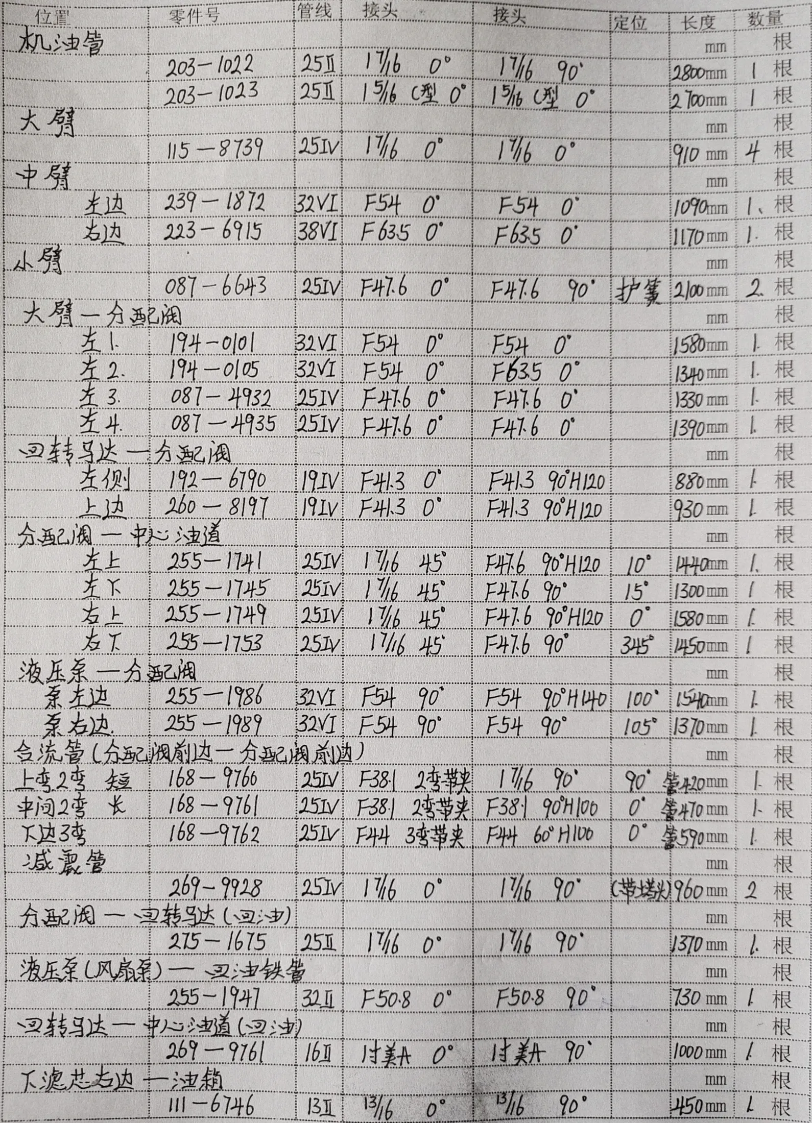 Caterpillar CAT®330D L hydraulic hose part numbers and recorded lengths — technician notebook page 1 of 5