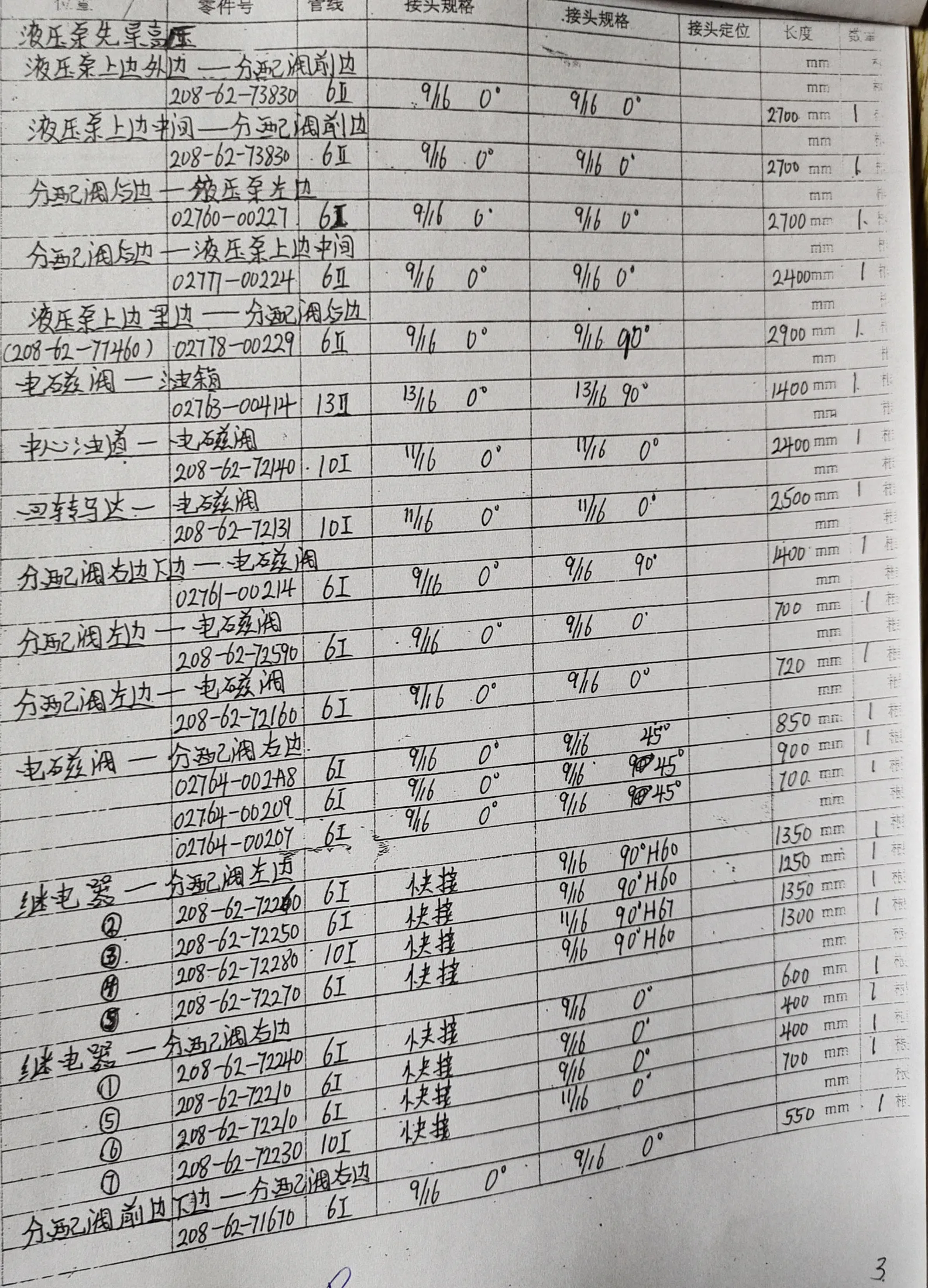 Komatsu PC450-8 hydraulic hose part numbers and recorded lengths — technician notebook page 3 of 4
