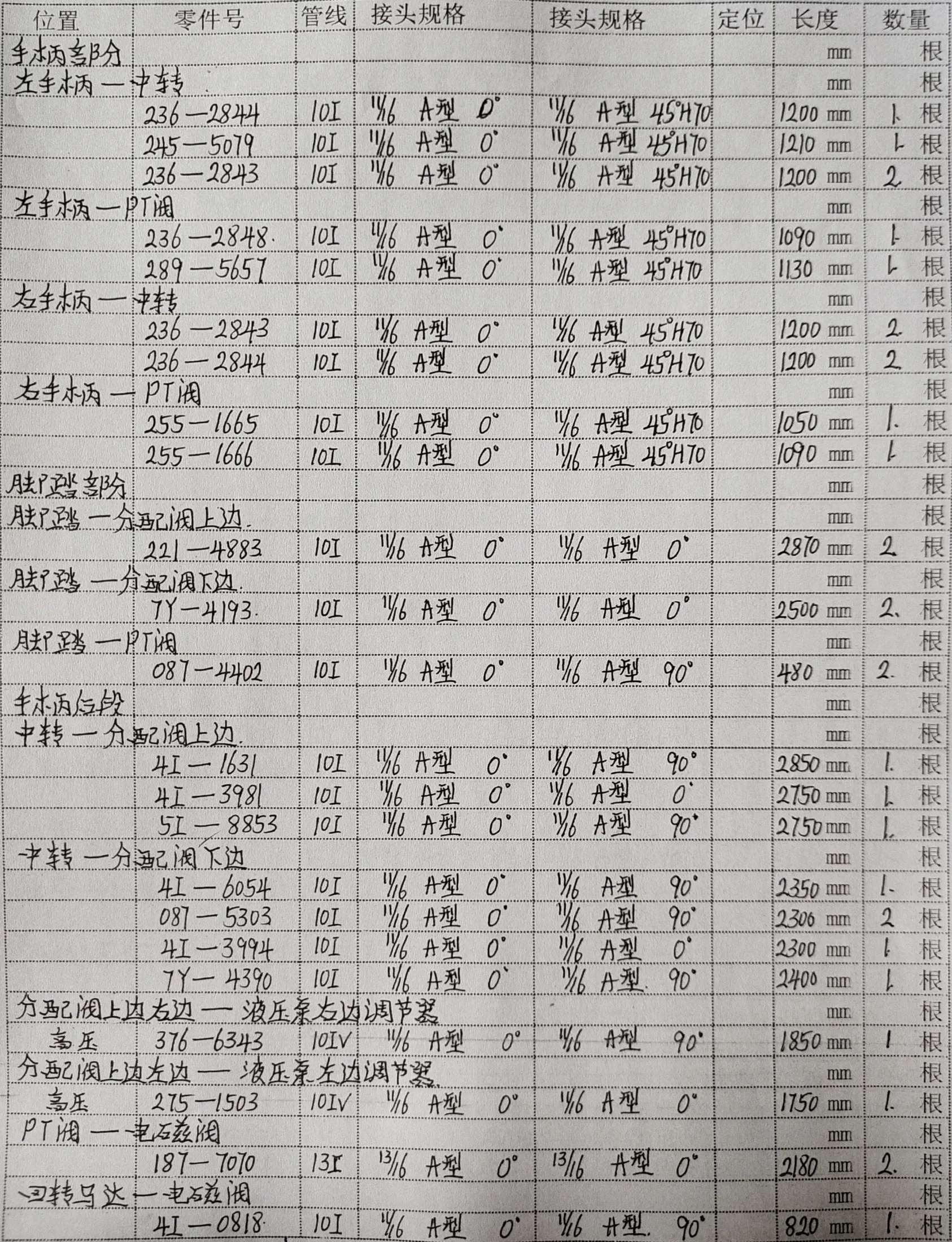 Caterpillar CAT®320D2 hydraulic hose part numbers and recorded lengths — technician notebook page 3 of 5