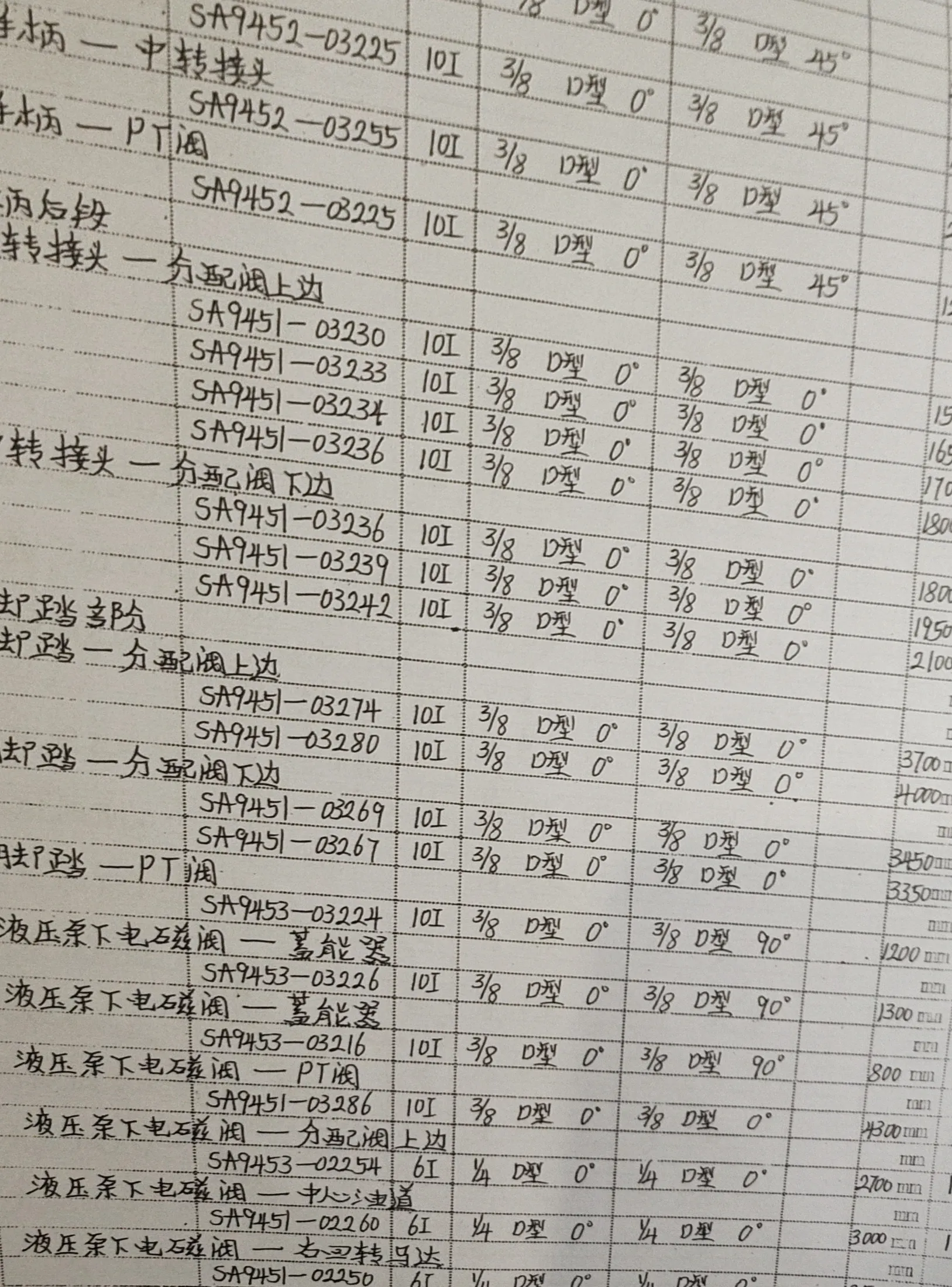 Volvo EC460B LC hydraulic hose part numbers and recorded lengths — technician notebook page 4 of 6