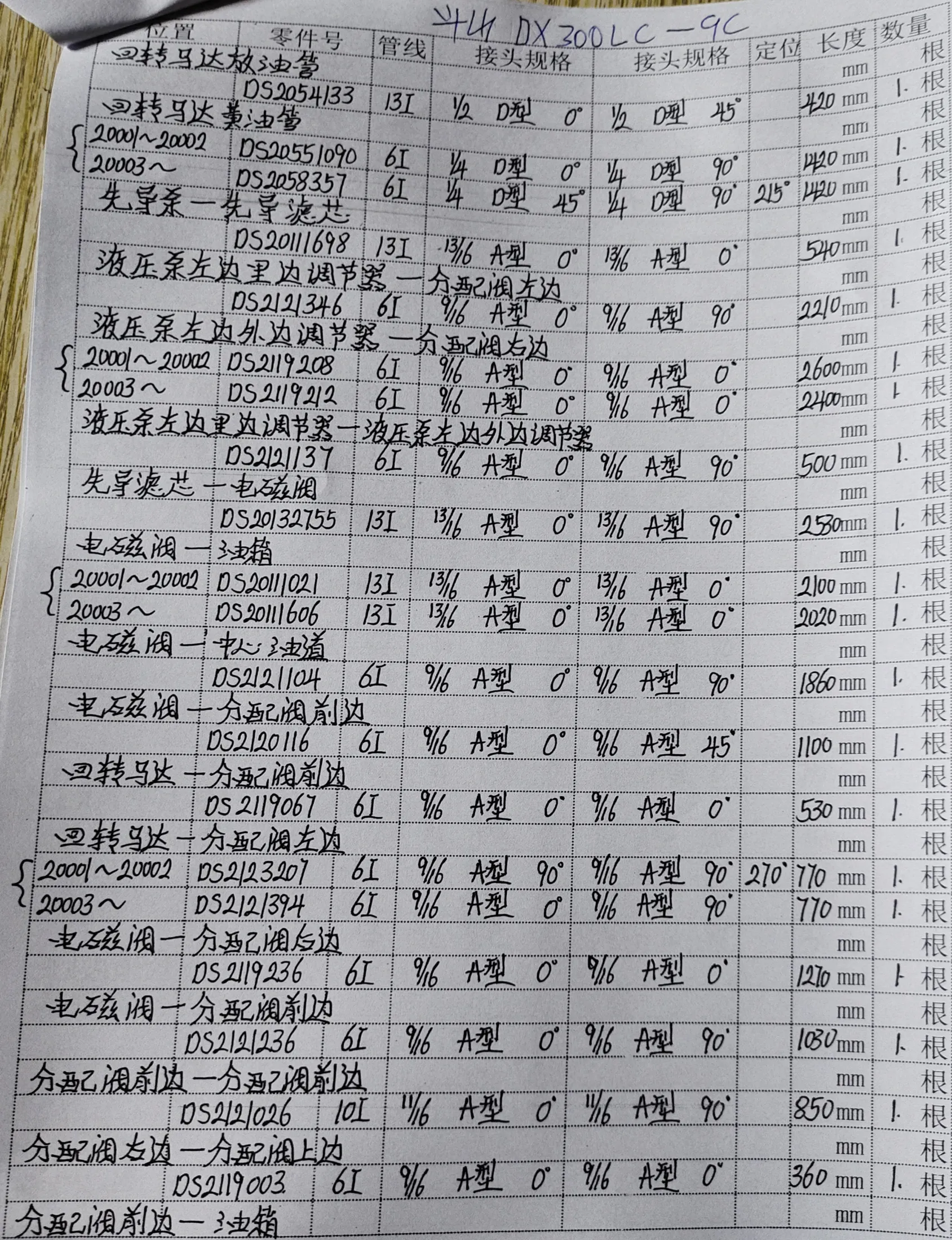 Doosan DX300LC-9C hydraulic hose part numbers and recorded lengths — technician notebook page 3 of 5