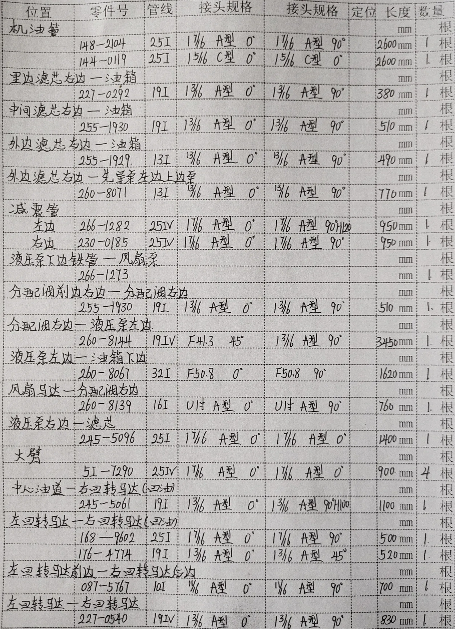 Caterpillar CAT®345C L hydraulic hose part numbers and recorded lengths — technician notebook page 1 of 6