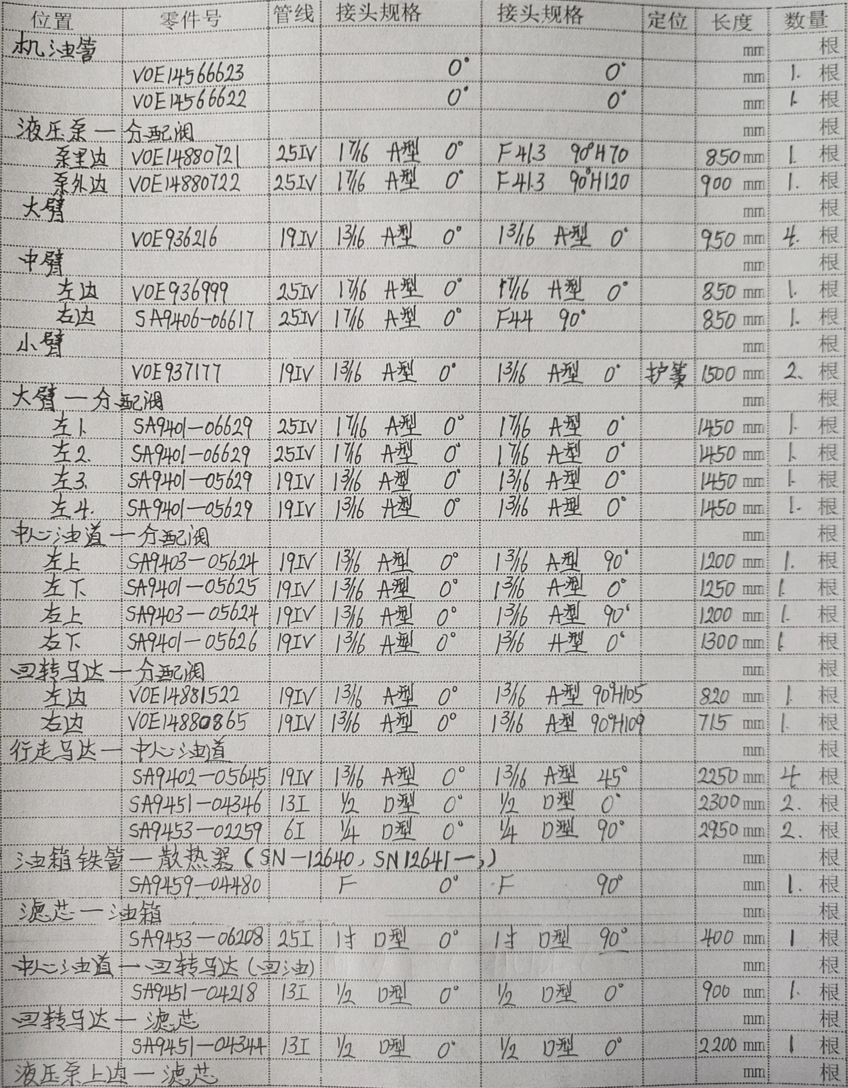 Volvo EC240B LC hydraulic hose part numbers and recorded lengths — technician notebook page 1 of 5