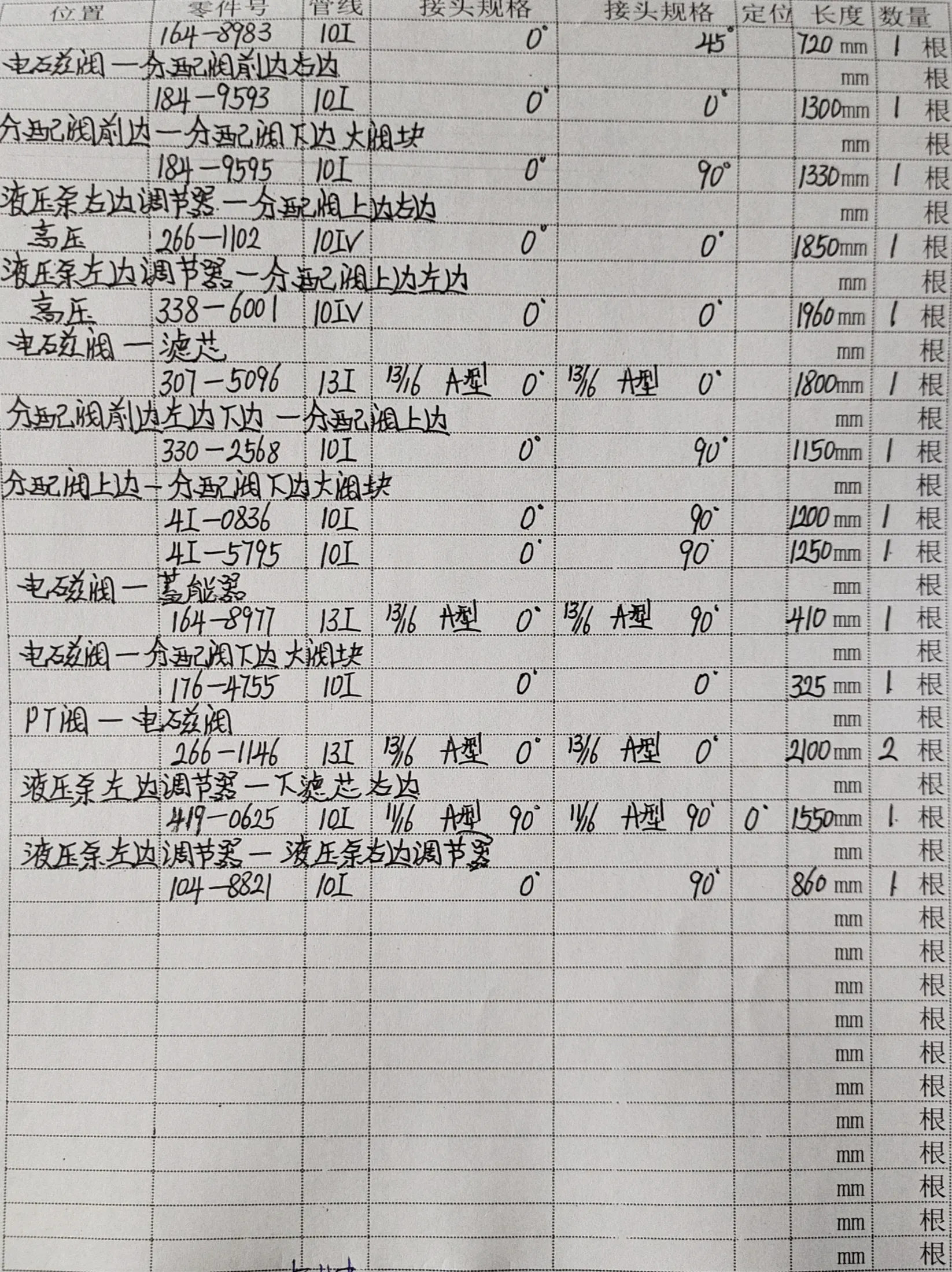 Caterpillar CAT®329D2 L hydraulic hose part numbers and recorded lengths — technician notebook page 5 of 5