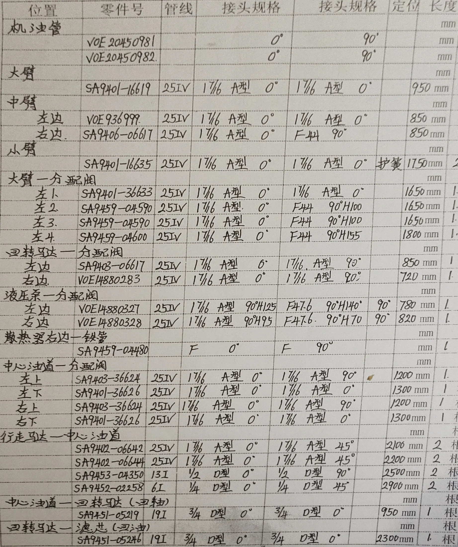 Volvo EC290B LC hydraulic hose part numbers and recorded lengths — technician notebook page 5 of 14