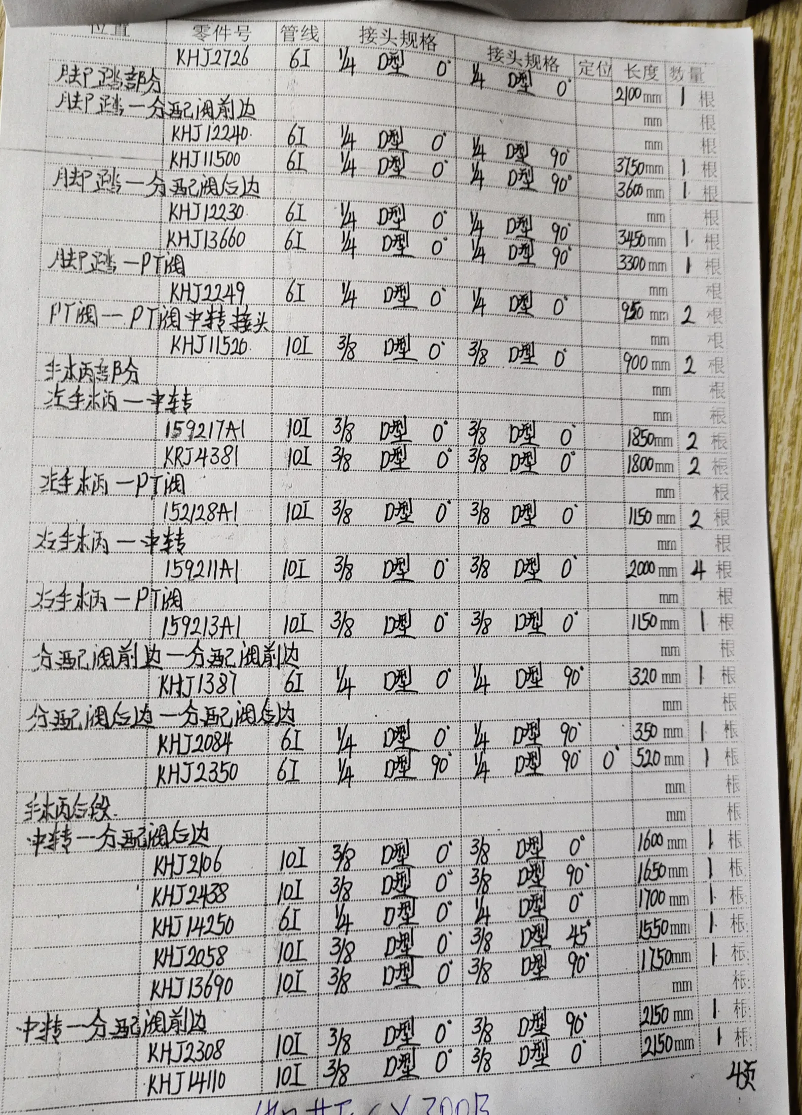凯斯 CX300B hydraulic hose part numbers and recorded lengths — technician notebook page 4 of 5