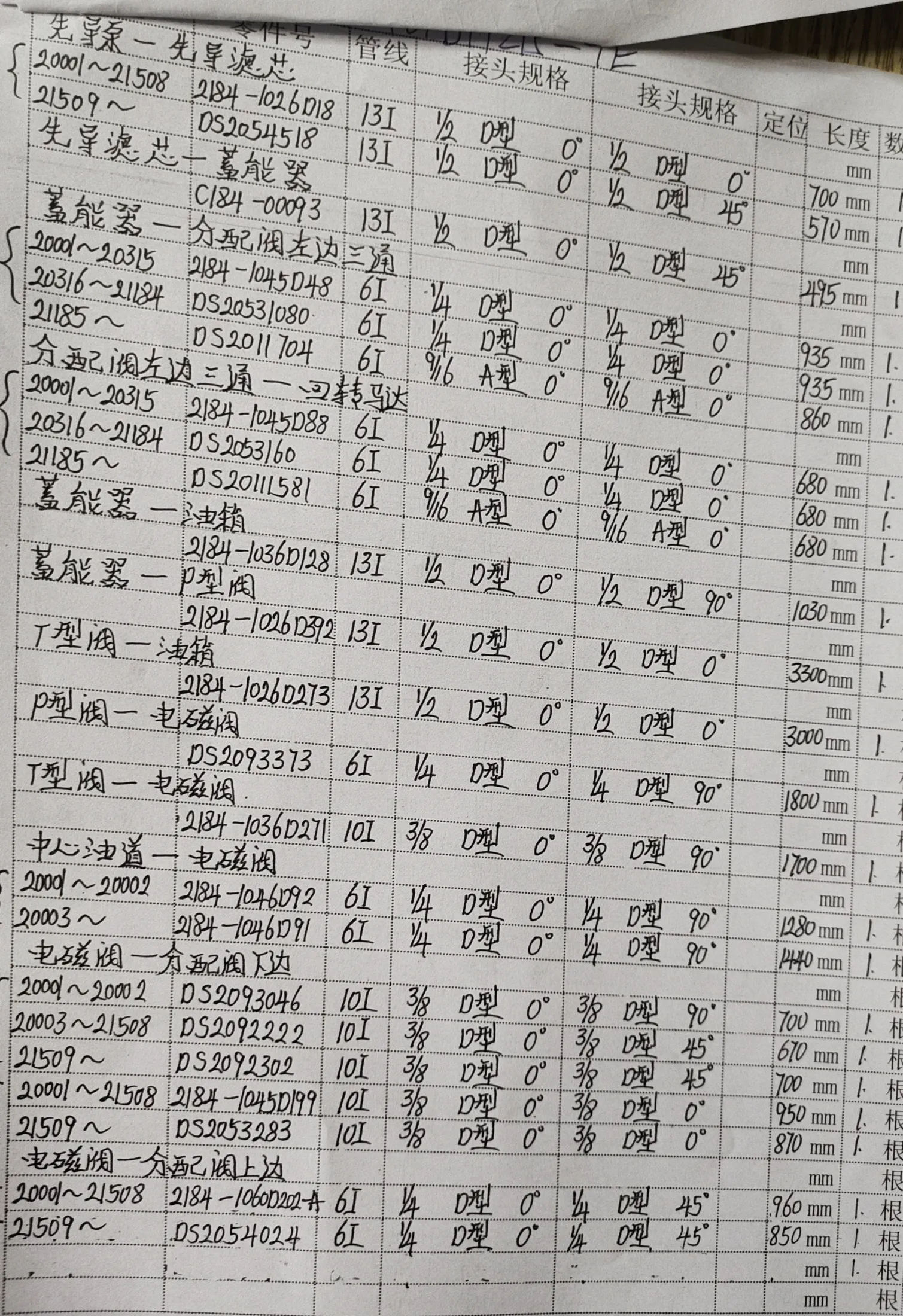 Doosan DH215-9E hydraulic hose part numbers and recorded lengths — technician notebook page 3 of 6