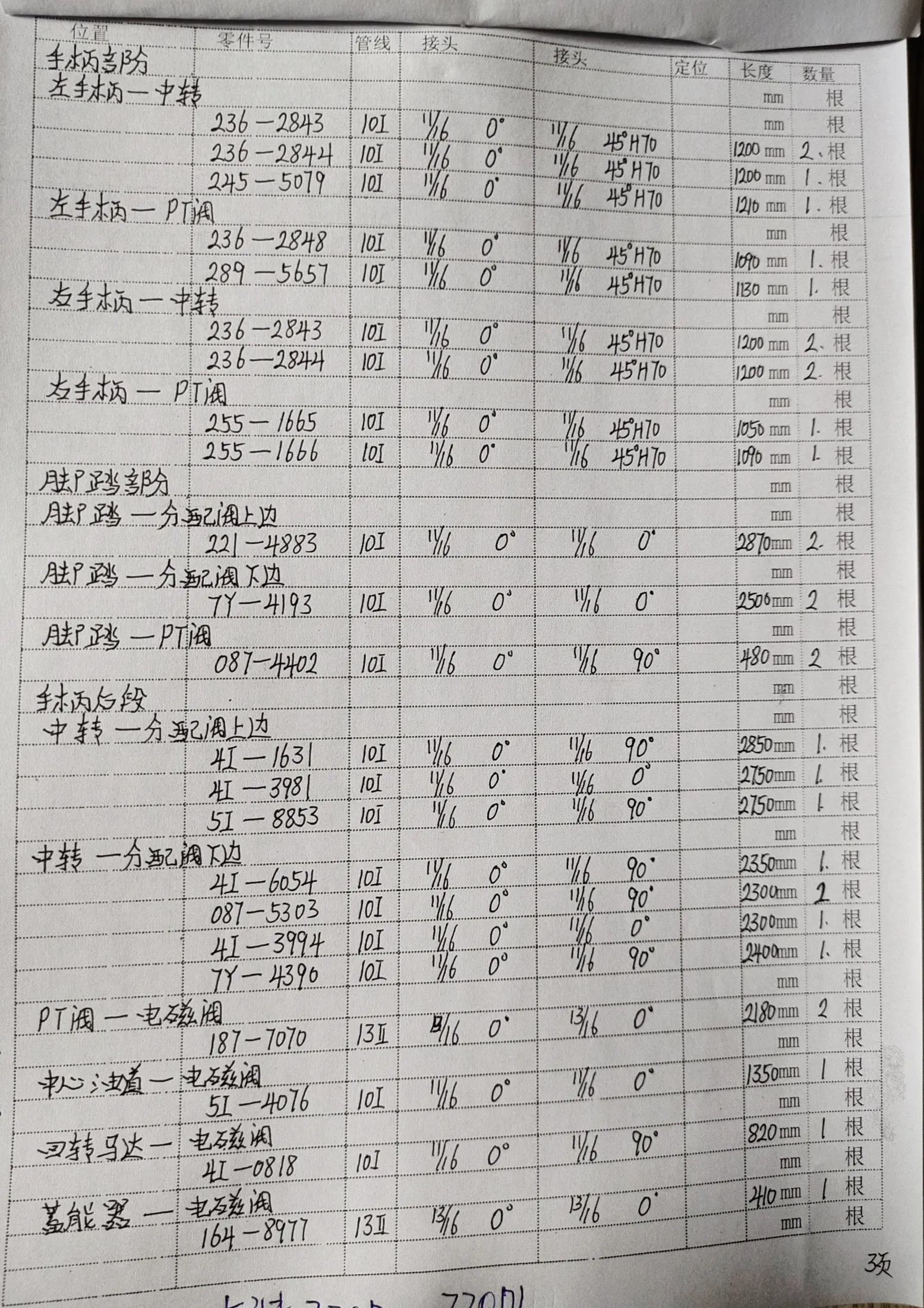 Caterpillar CAT®320D L hydraulic hose part numbers and recorded lengths — technician notebook page 3 of 5