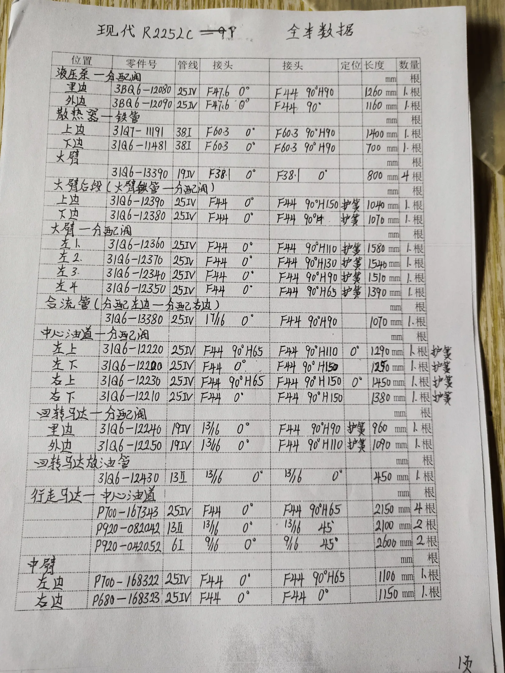 Hyundai R225LC-9T hydraulic hose part numbers and recorded lengths — technician notebook page 1 of 5