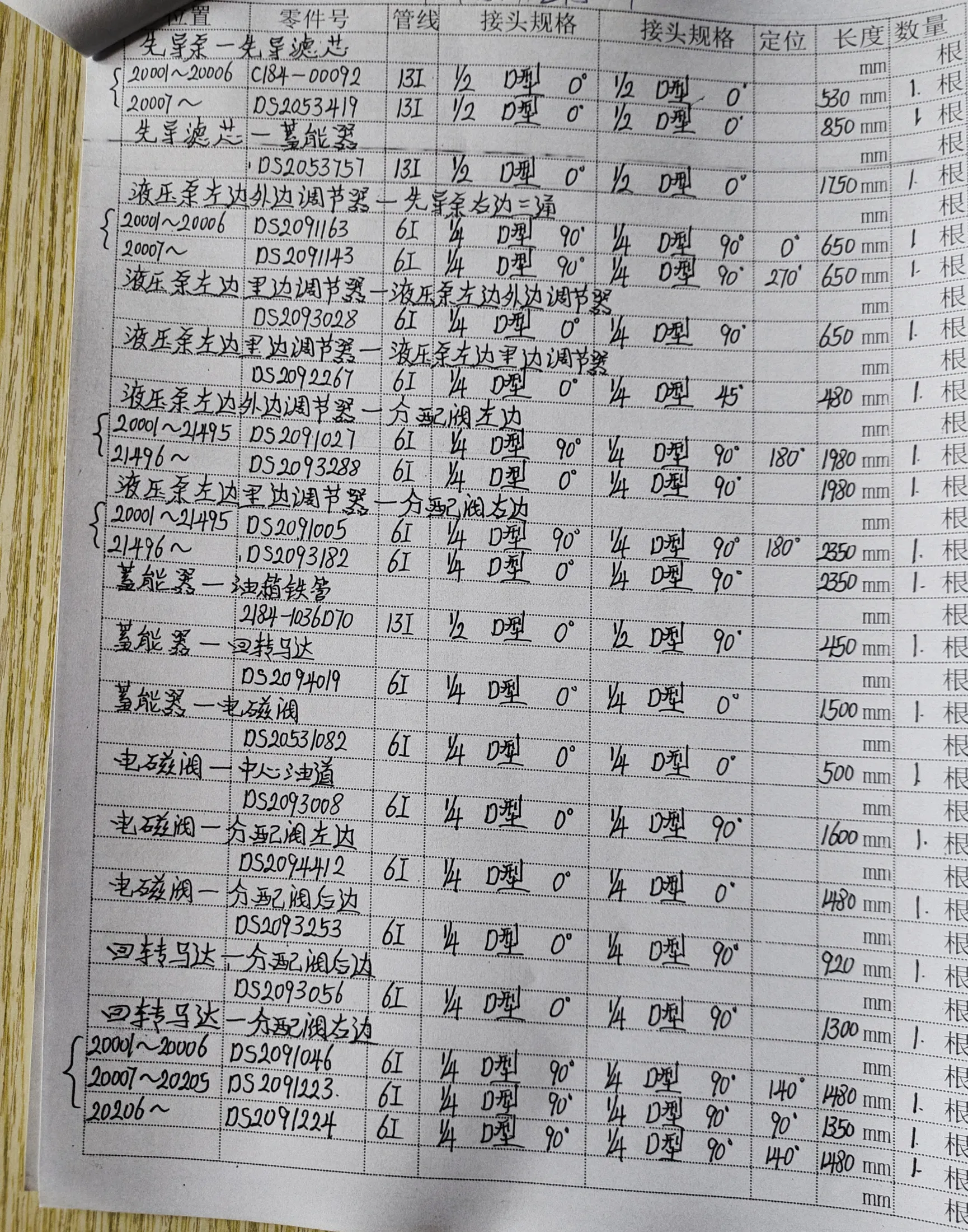 Doosan DH215-9 hydraulic hose part numbers and recorded lengths — technician notebook page 3 of 5