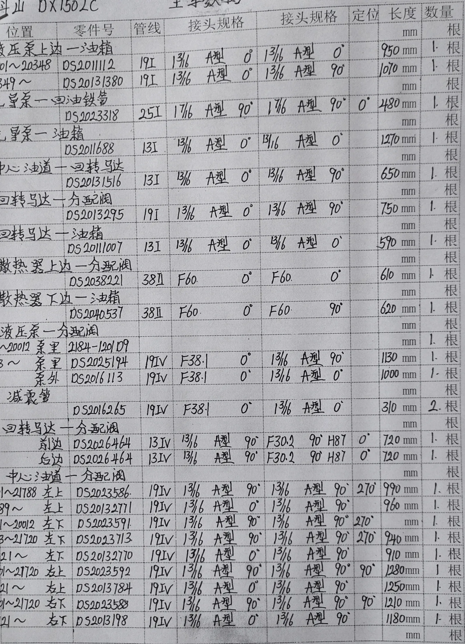 斗山 DX150LC hydraulic hose part numbers and recorded lengths — technician notebook page 1 of 4