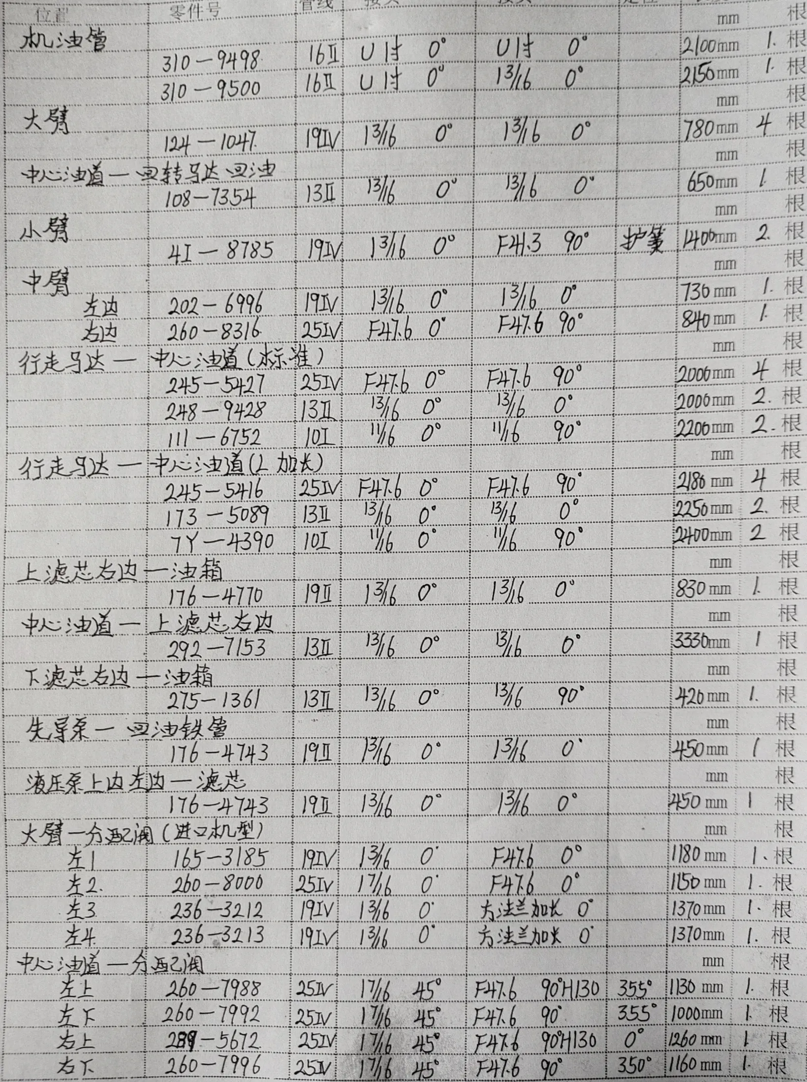 Caterpillar CAT®320D L hydraulic hose part numbers and recorded lengths — technician notebook page 1 of 5