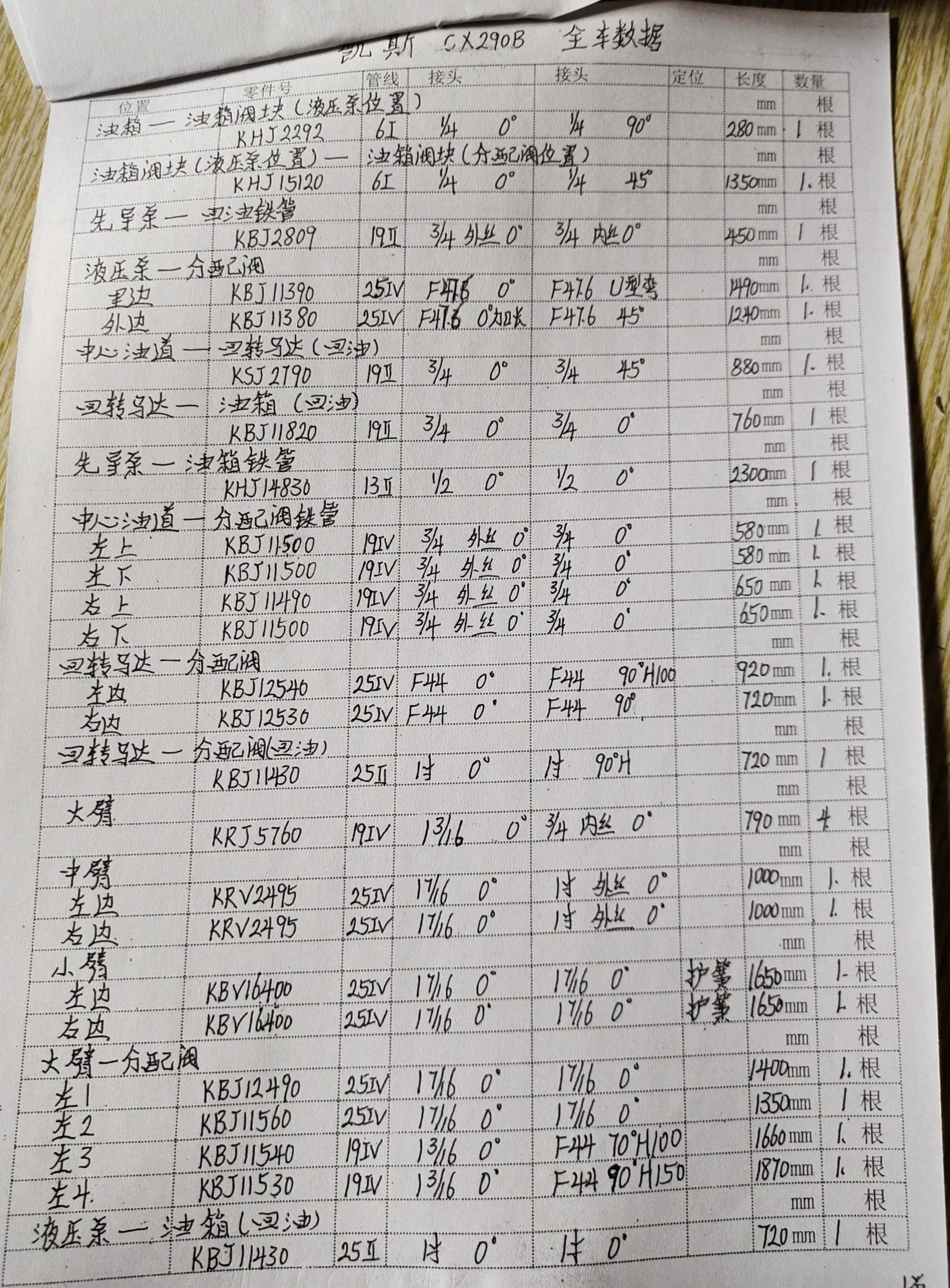 凯斯 CX290B hydraulic hose part numbers and recorded lengths — technician notebook page 4 of 4