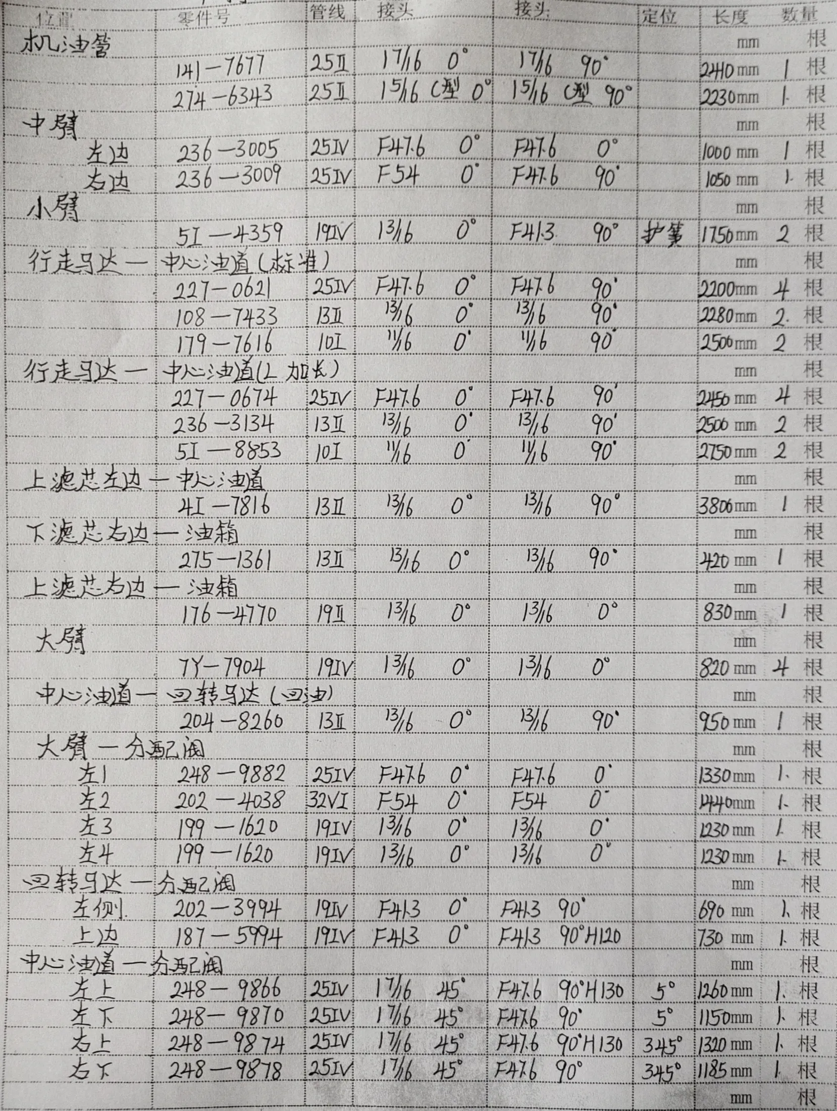 Caterpillar CAT®329D L hydraulic hose part numbers and recorded lengths — technician notebook page 1 of 5