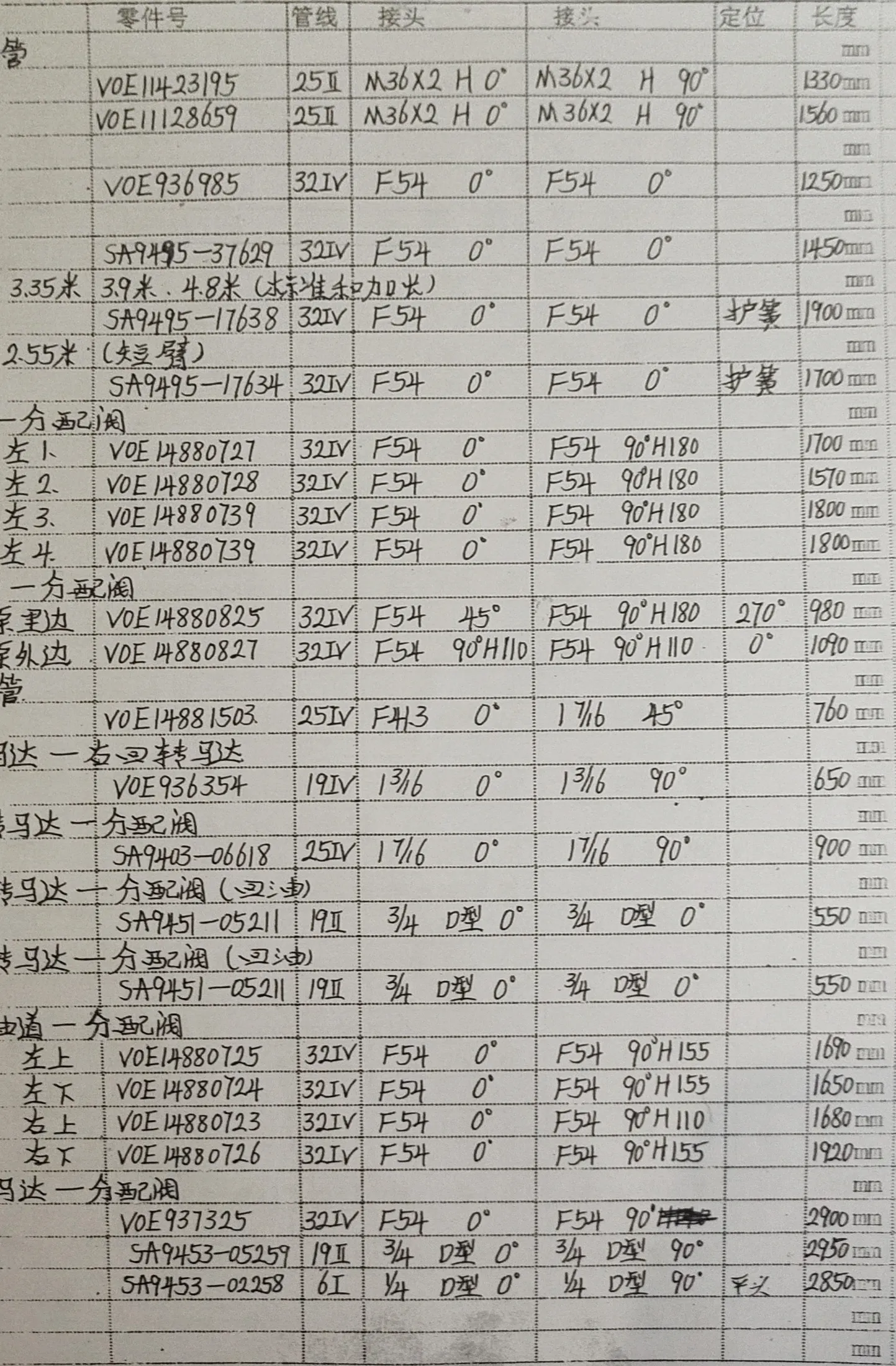 Volvo EC460B LC hydraulic hose part numbers and recorded lengths — technician notebook page 1 of 6