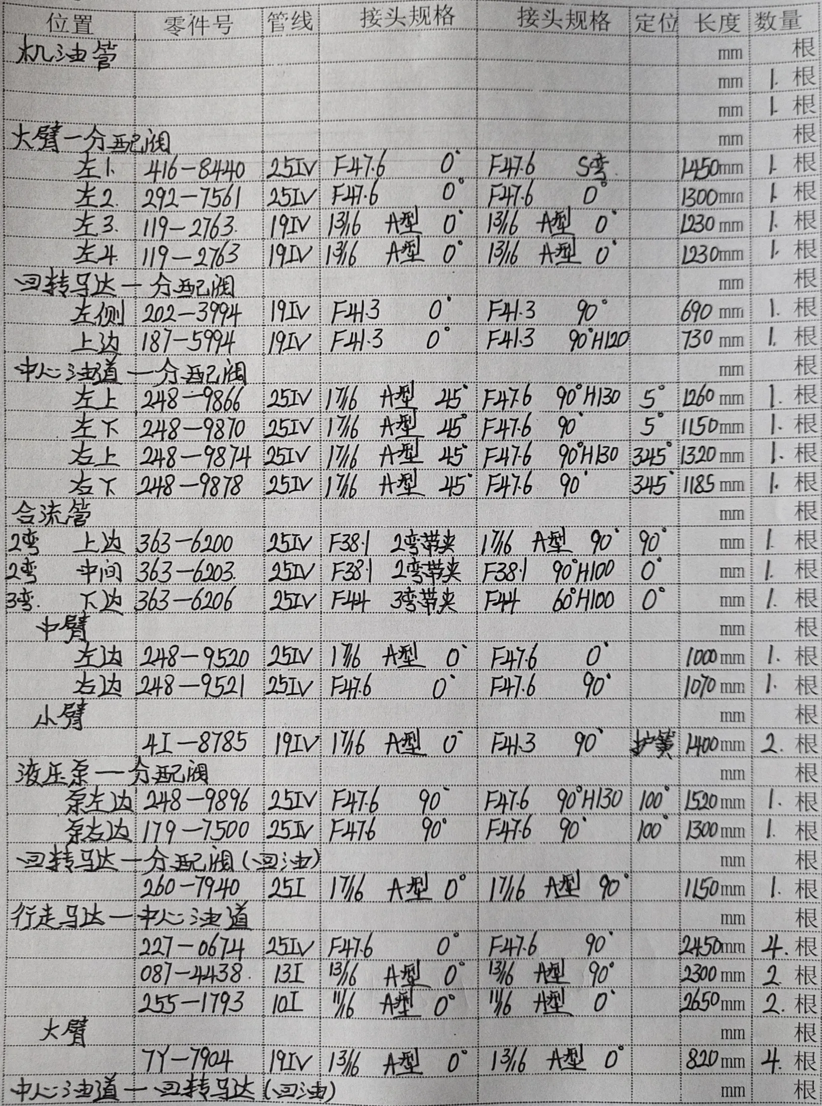 Caterpillar CAT®326D L hydraulic hose part numbers and recorded lengths — technician notebook page 1 of 5