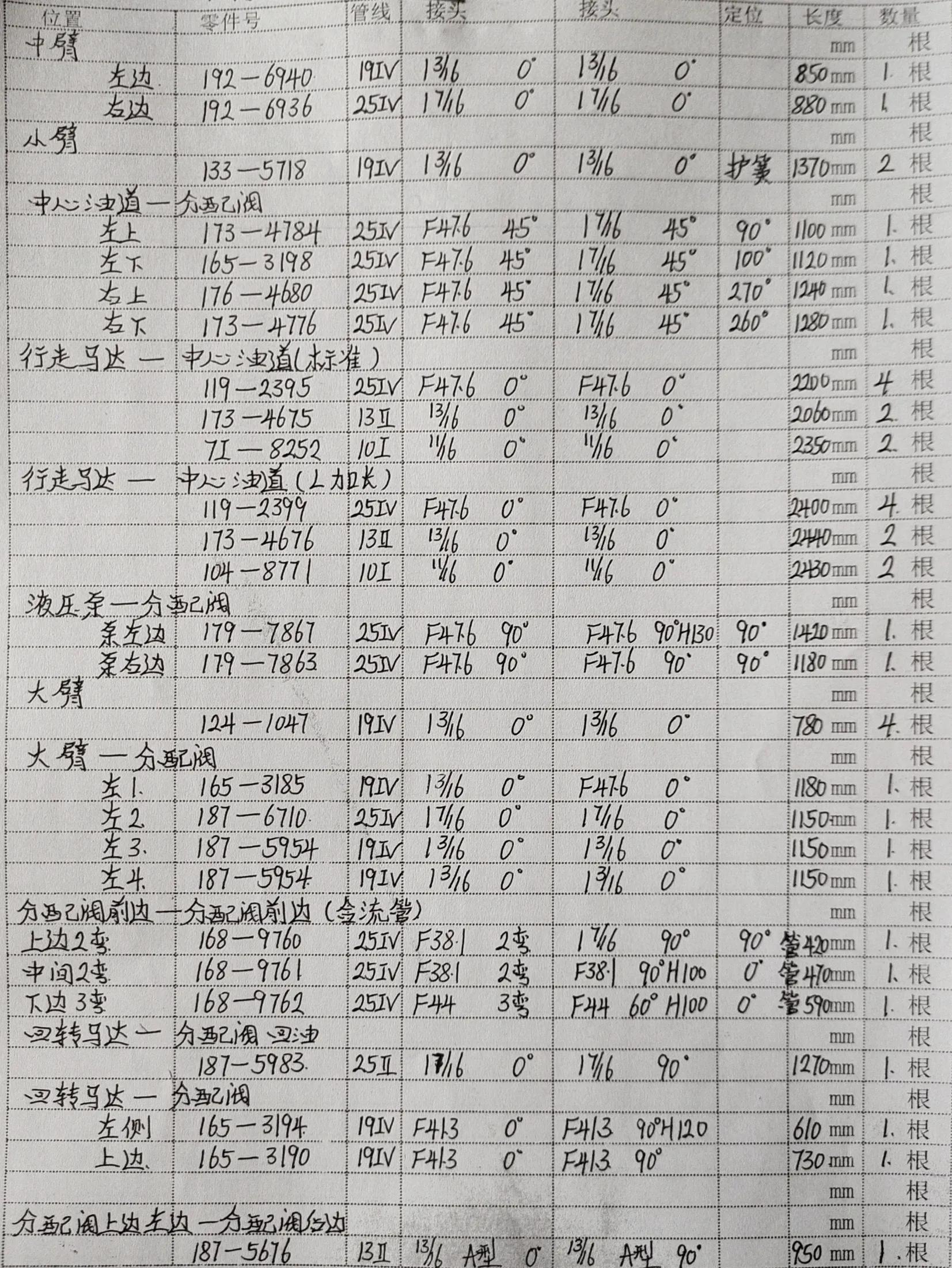 Caterpillar CAT®320C hydraulic hose part numbers and recorded lengths — technician notebook page 1 of 5
